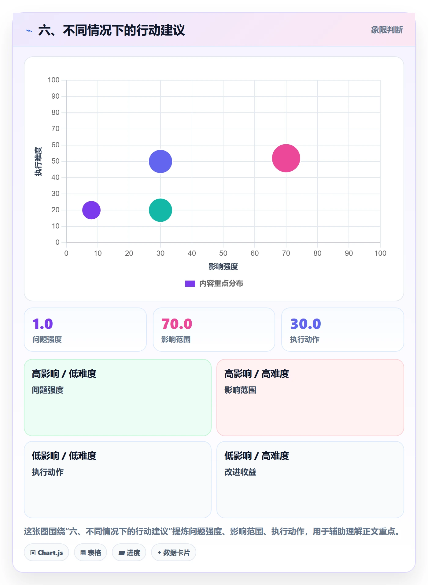 六、不同情况下的行动建议