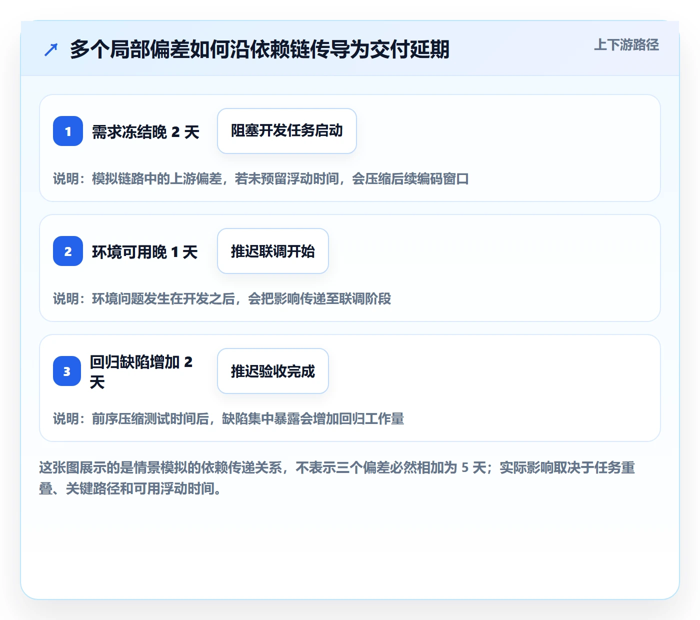 延期原因实操方法：企业管理者提升延期管理效率的效率提升方法与模板