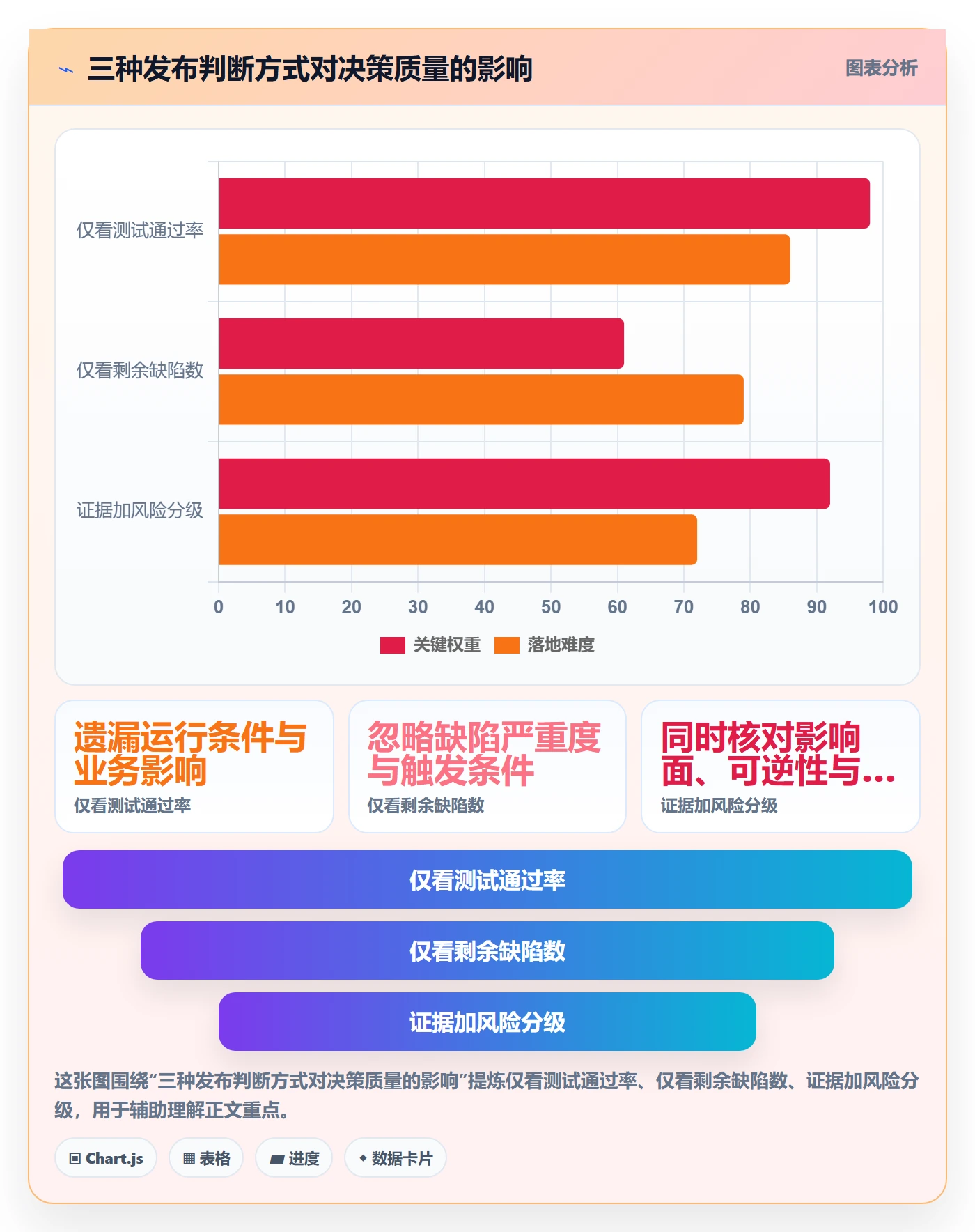 上线管理指南：项目经理如何做好发布管理，效率提升全流程