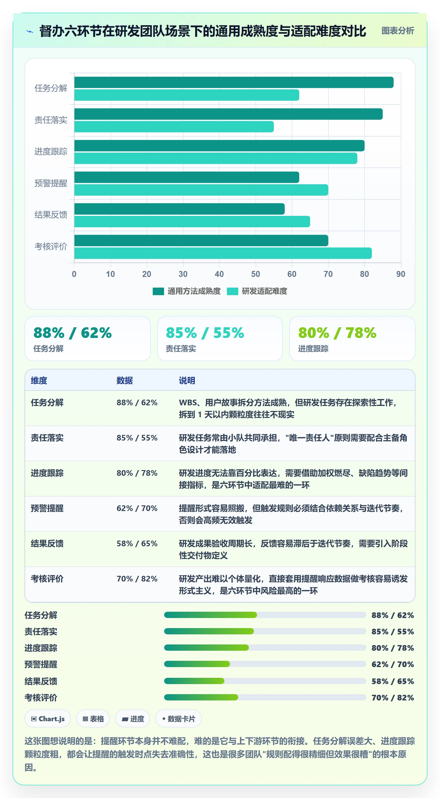 督办流程与规范:研发团队任务提醒最佳实践关键指标