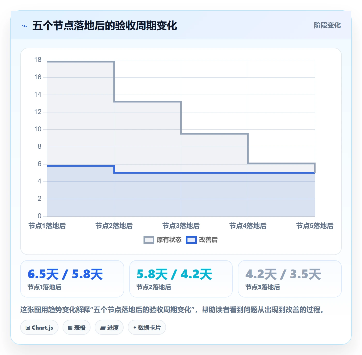 提交最佳实践:产品经理任务验收流程优化,常见问题