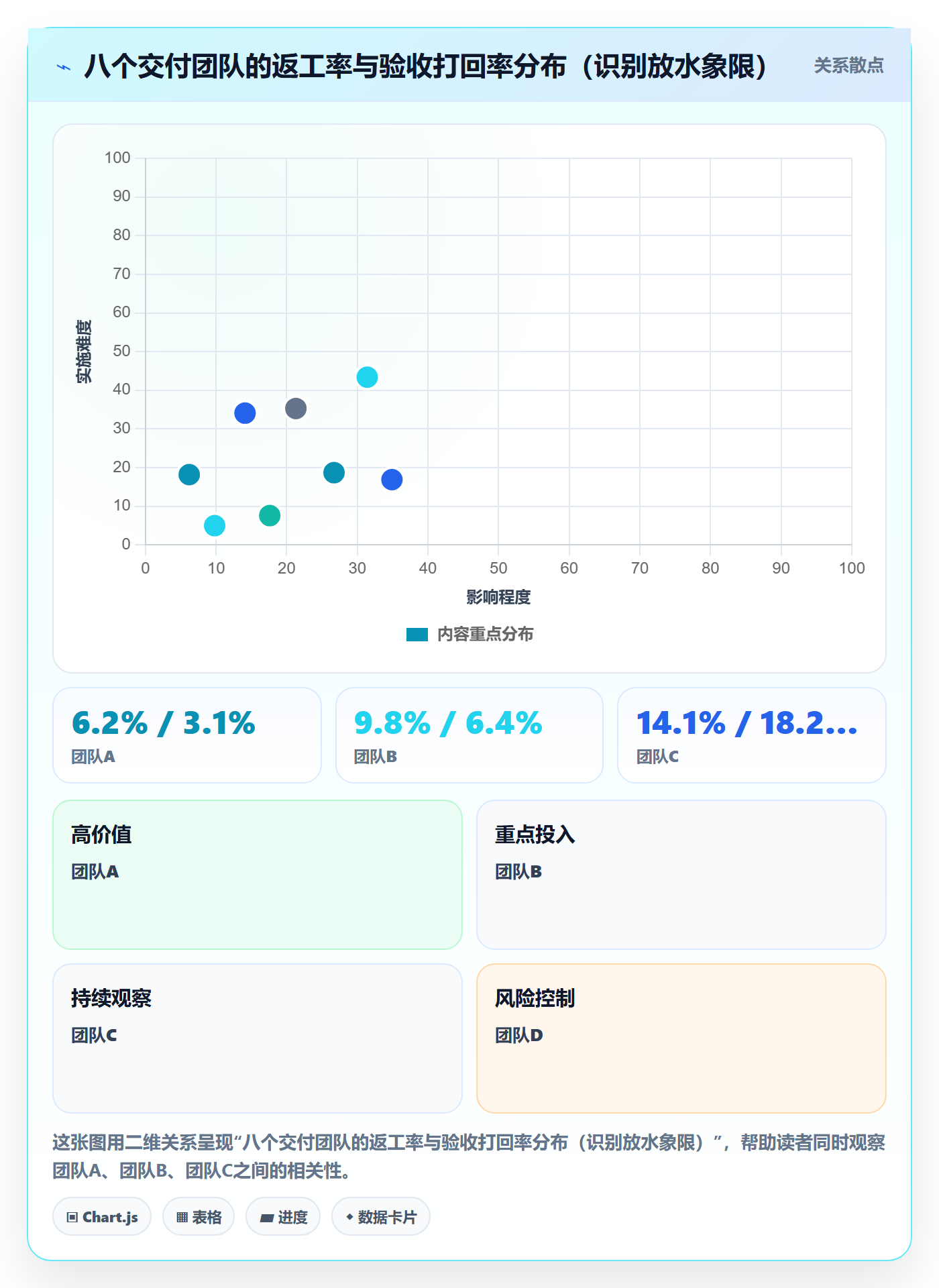 返工最佳实践:PMO任务验收数据分析,常见问题