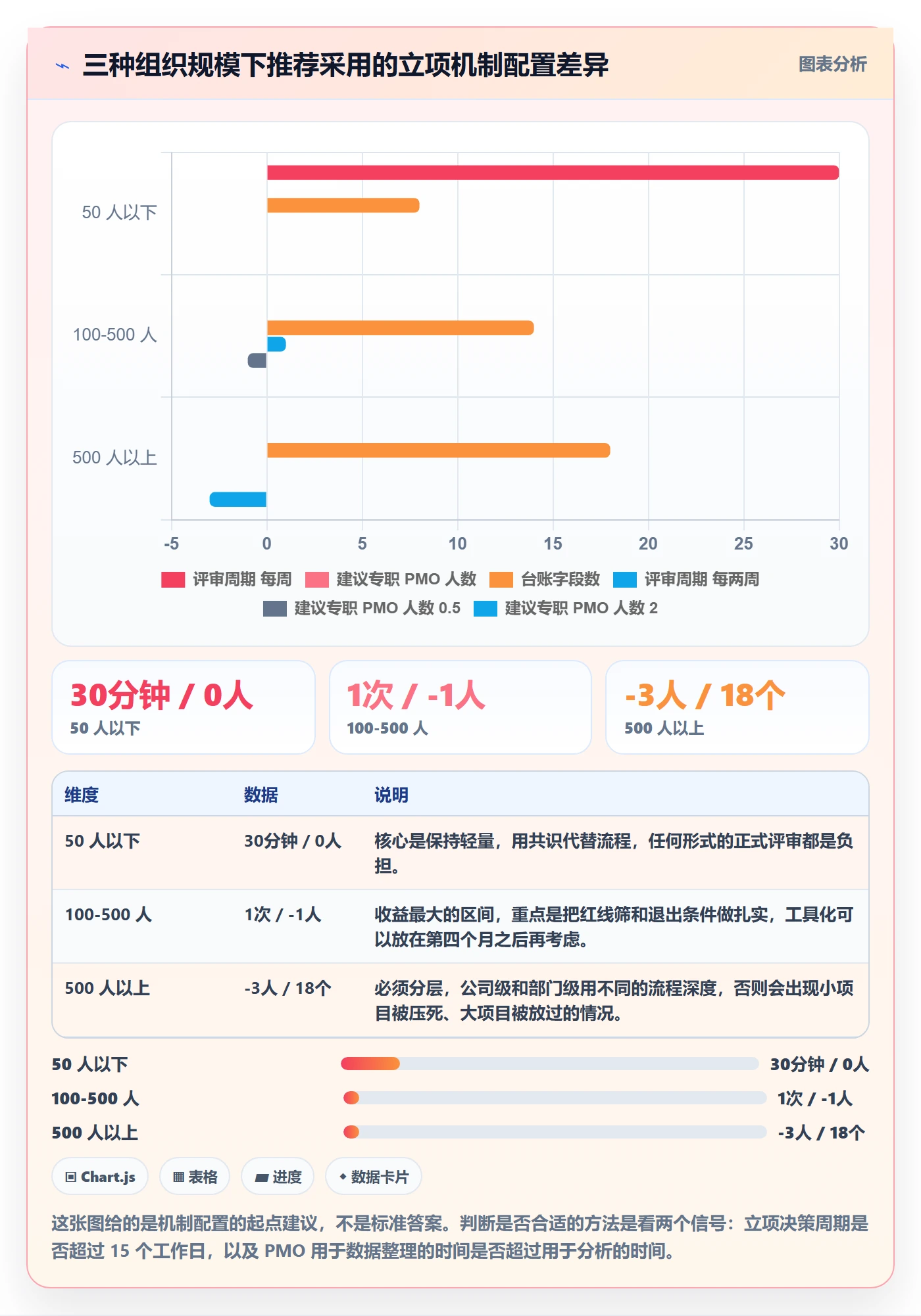 项目立项优先级教程:PMO实操方法,避坑指南
