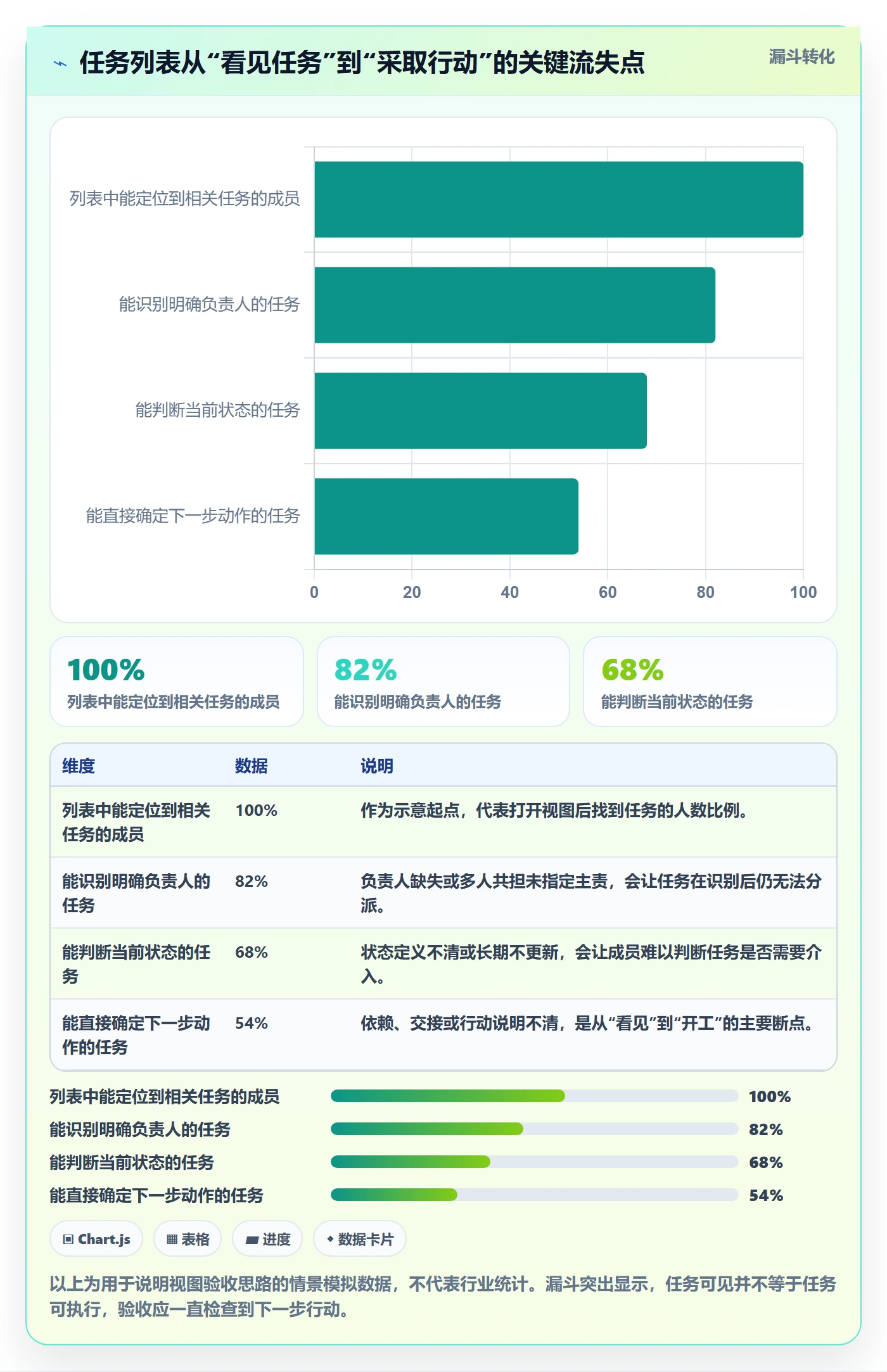 任务列表最佳实践：项目成员列表视图效率提升，常见问题