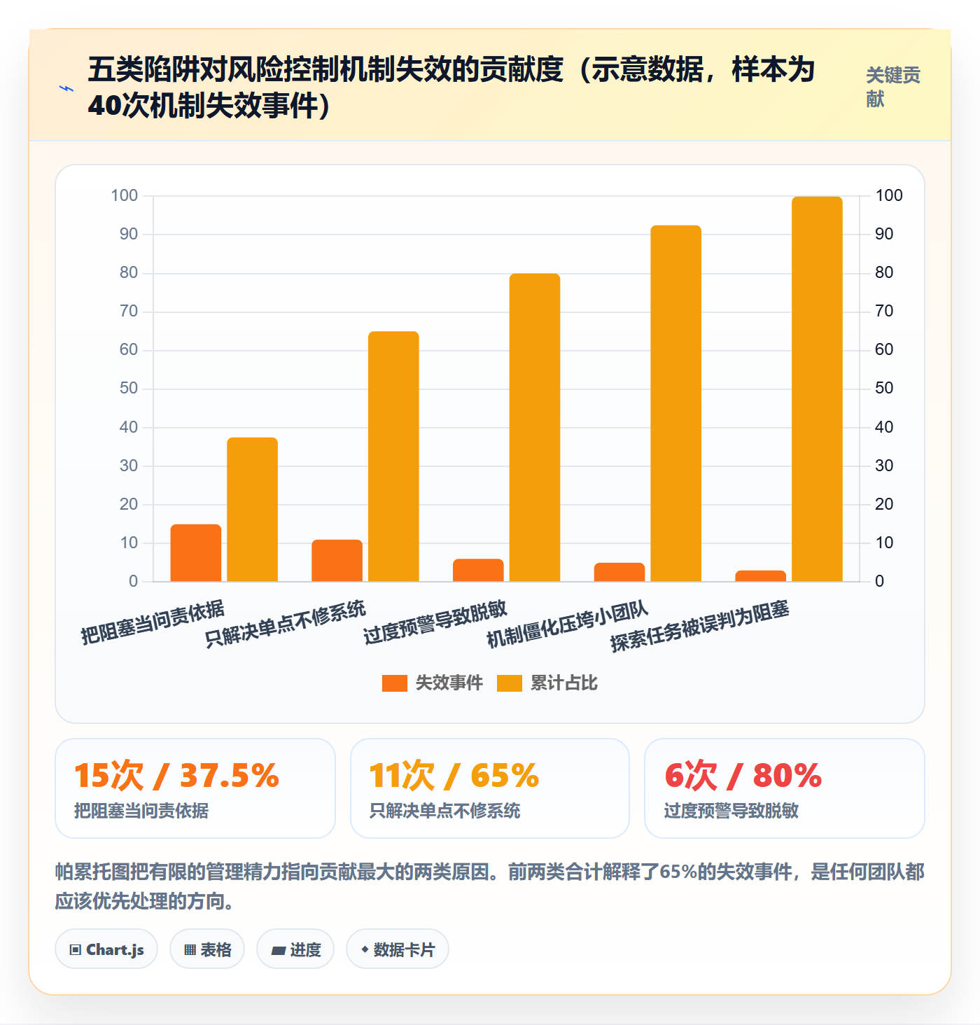任务执行阻塞教程:实施团队风险控制,避坑指南