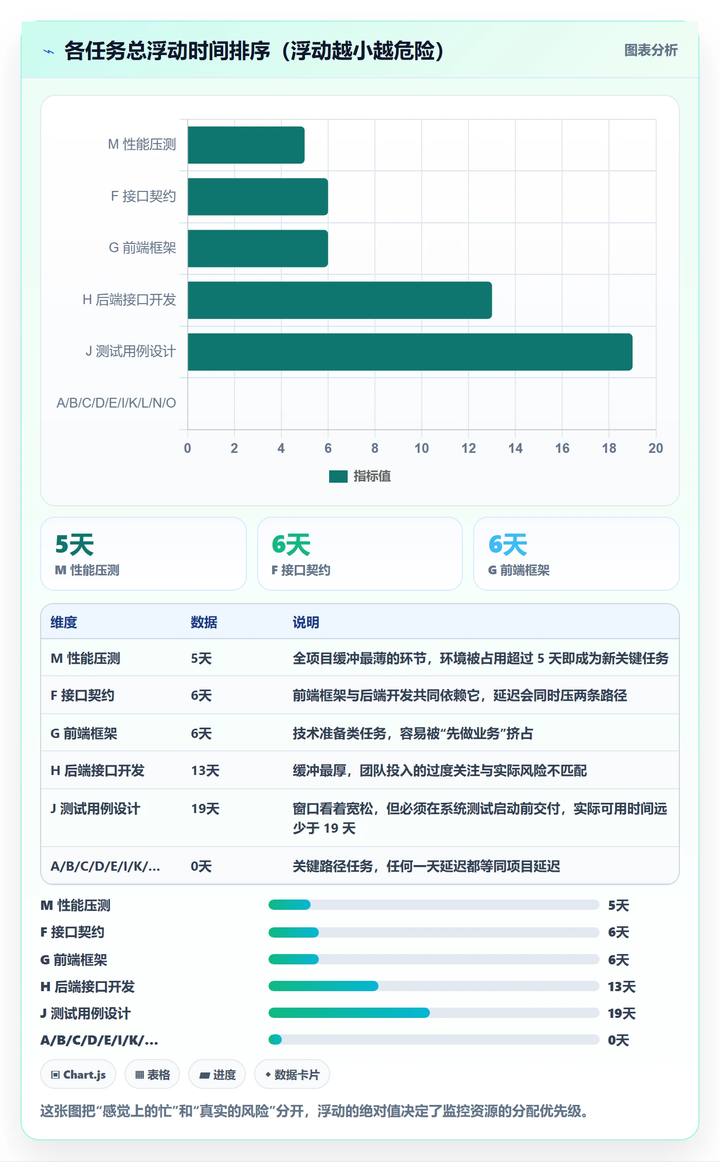 关键路径落地方案:项目负责人开展任务依赖的入门指南案例解析