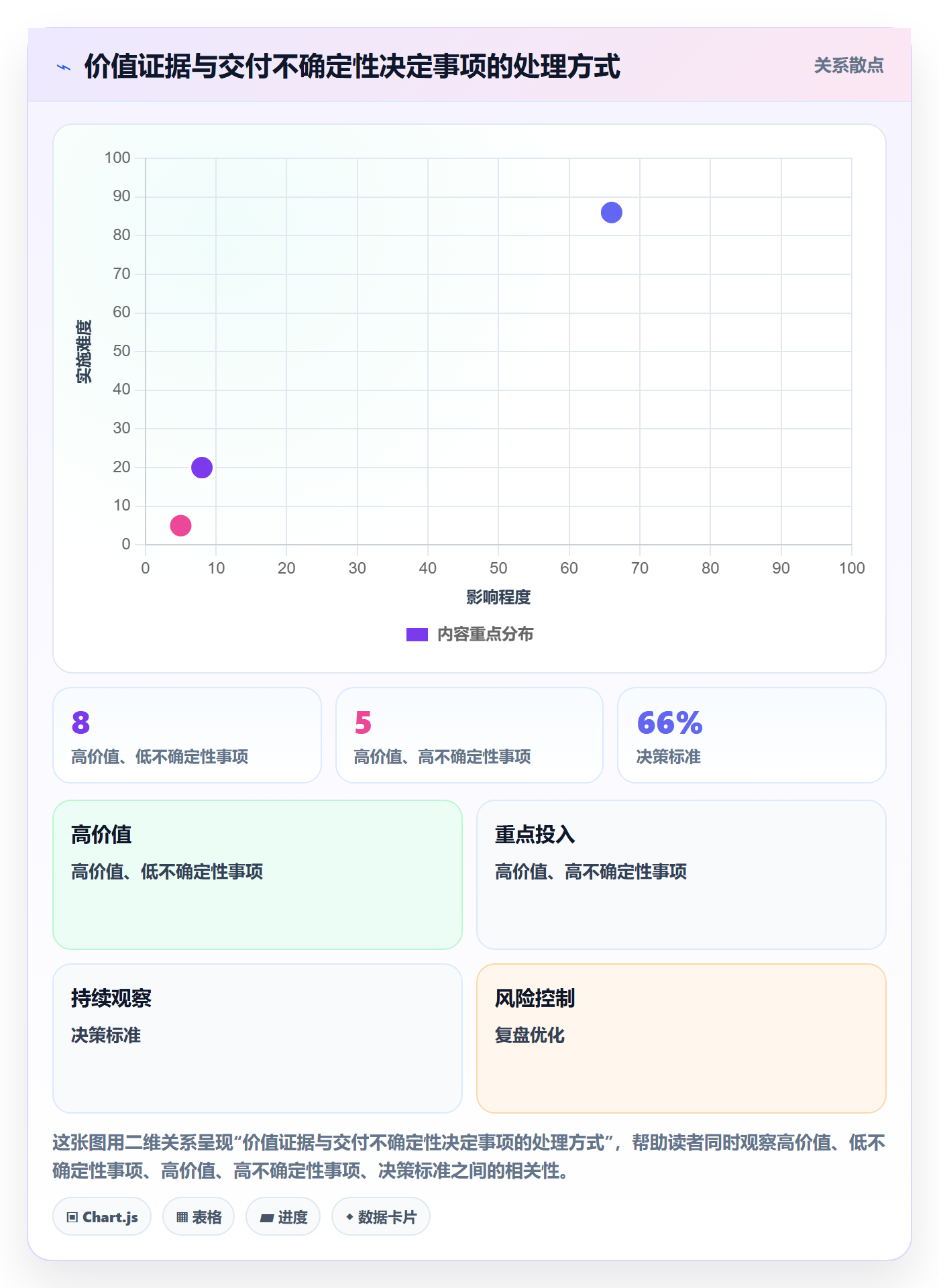 敏捷项目如何做好Backlog？项目成员实操方法与操作步骤