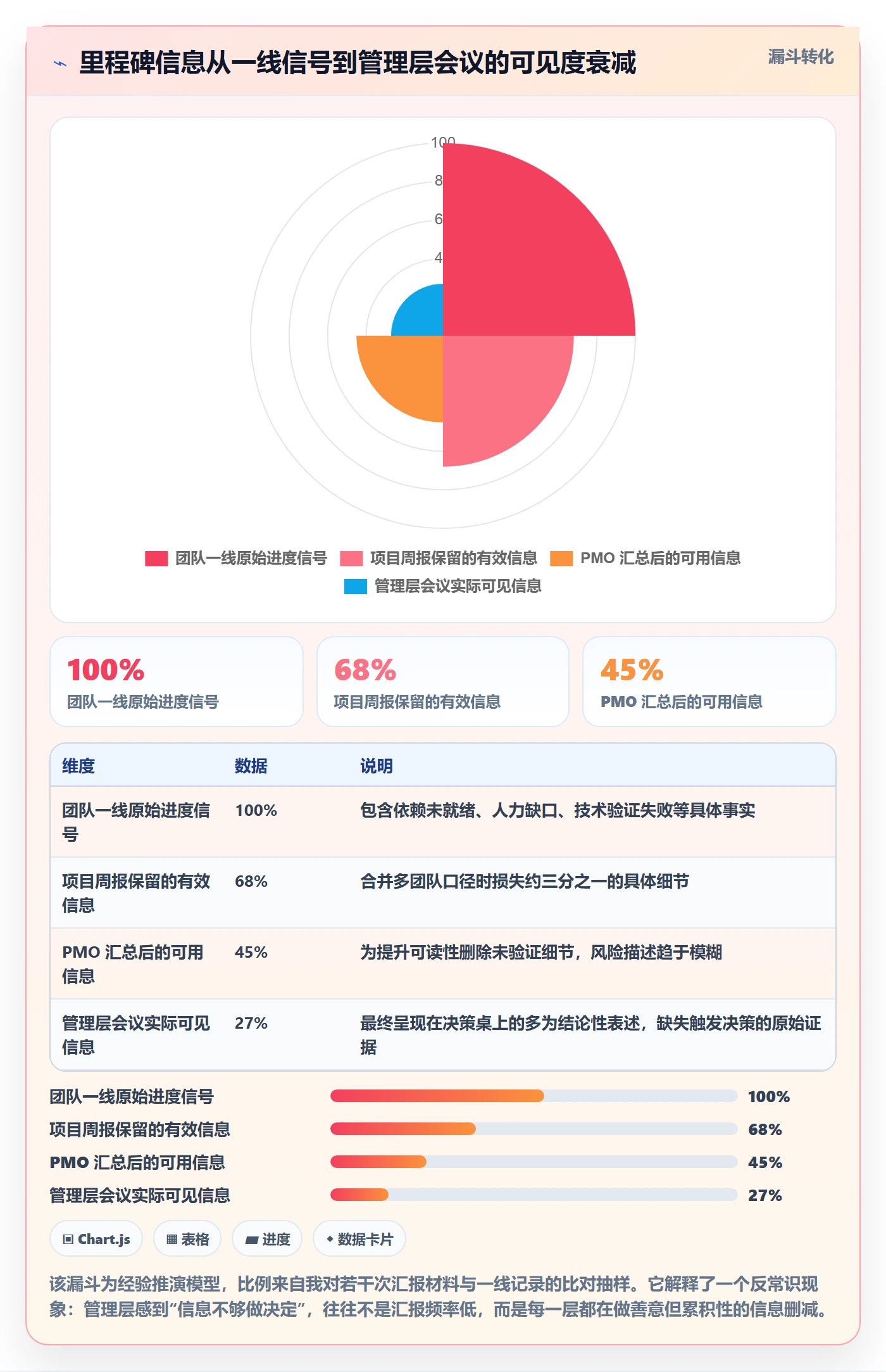 里程碑最佳实践:管理层里程碑入门指南,常见问题