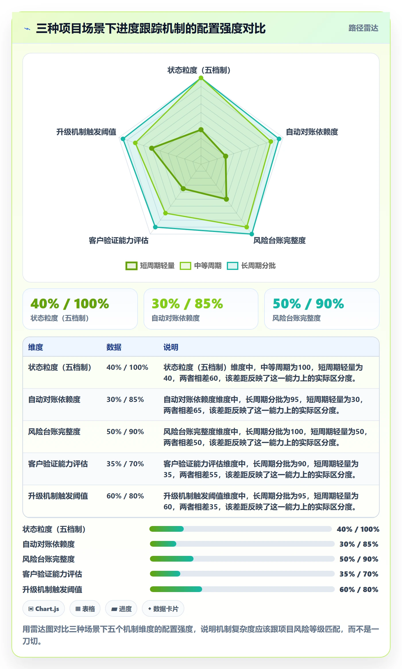 追踪落地方案:实施团队开展进度跟踪的风险控制案例解析