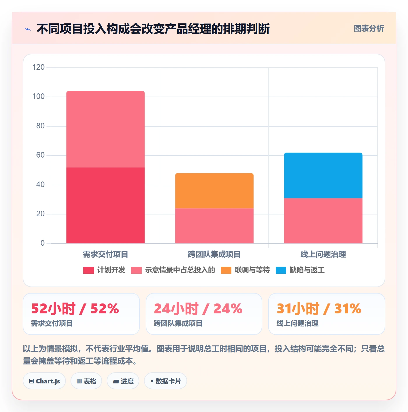 任务工时怎么做？产品经理流程优化：工时表从0到1
