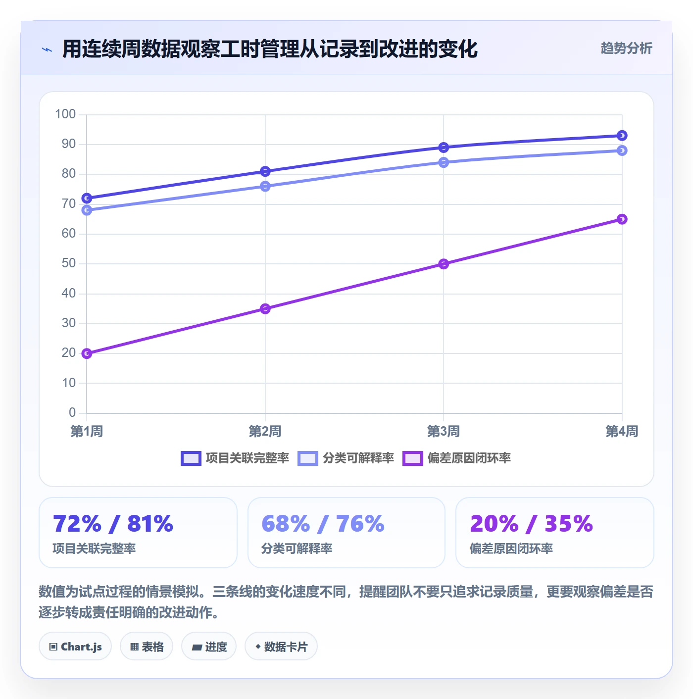 填报工时怎么做?实施团队协同管理:工时管理从0到1