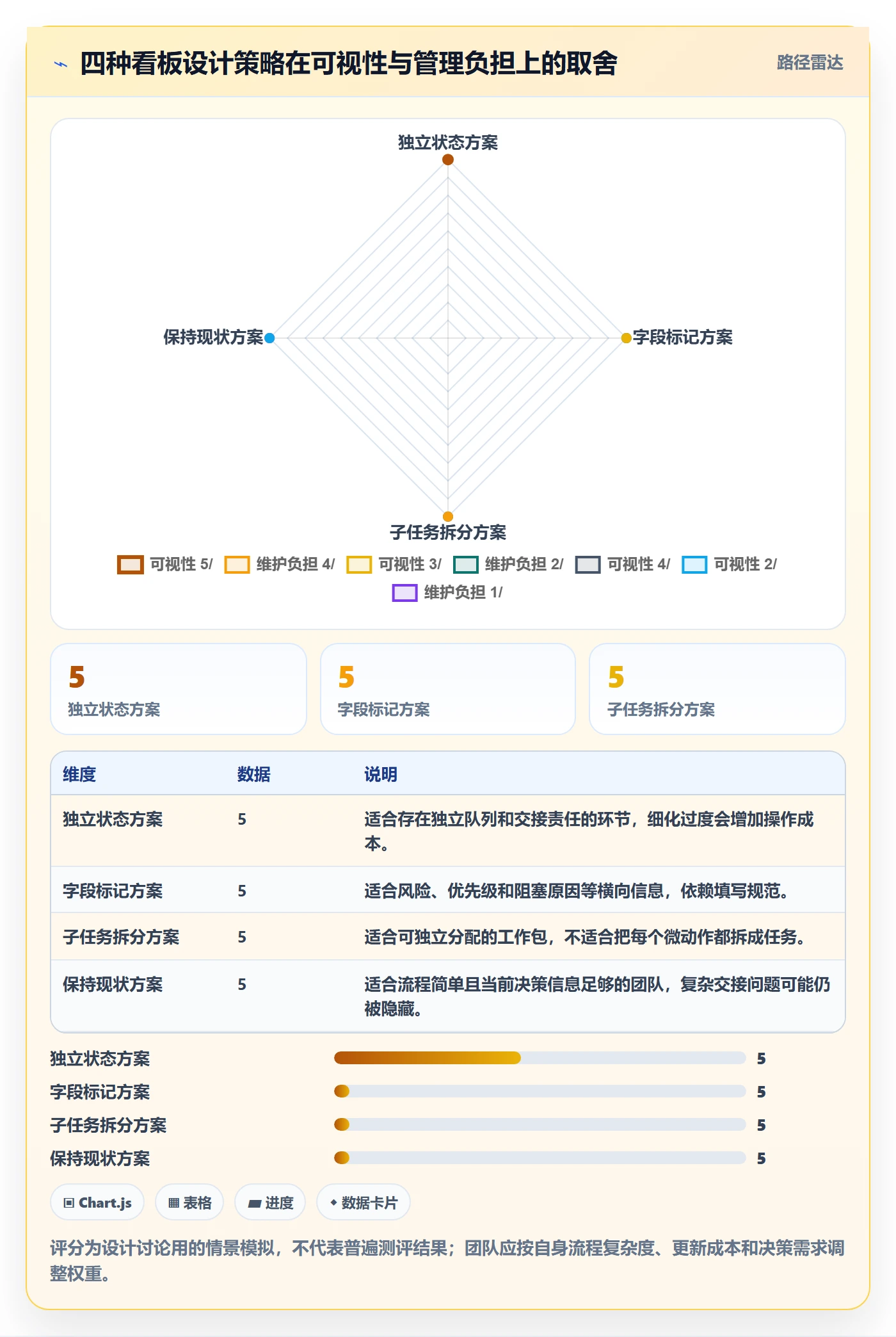 自定义状态实操方法：企业管理者提升看板效率的落地方案方法与模板