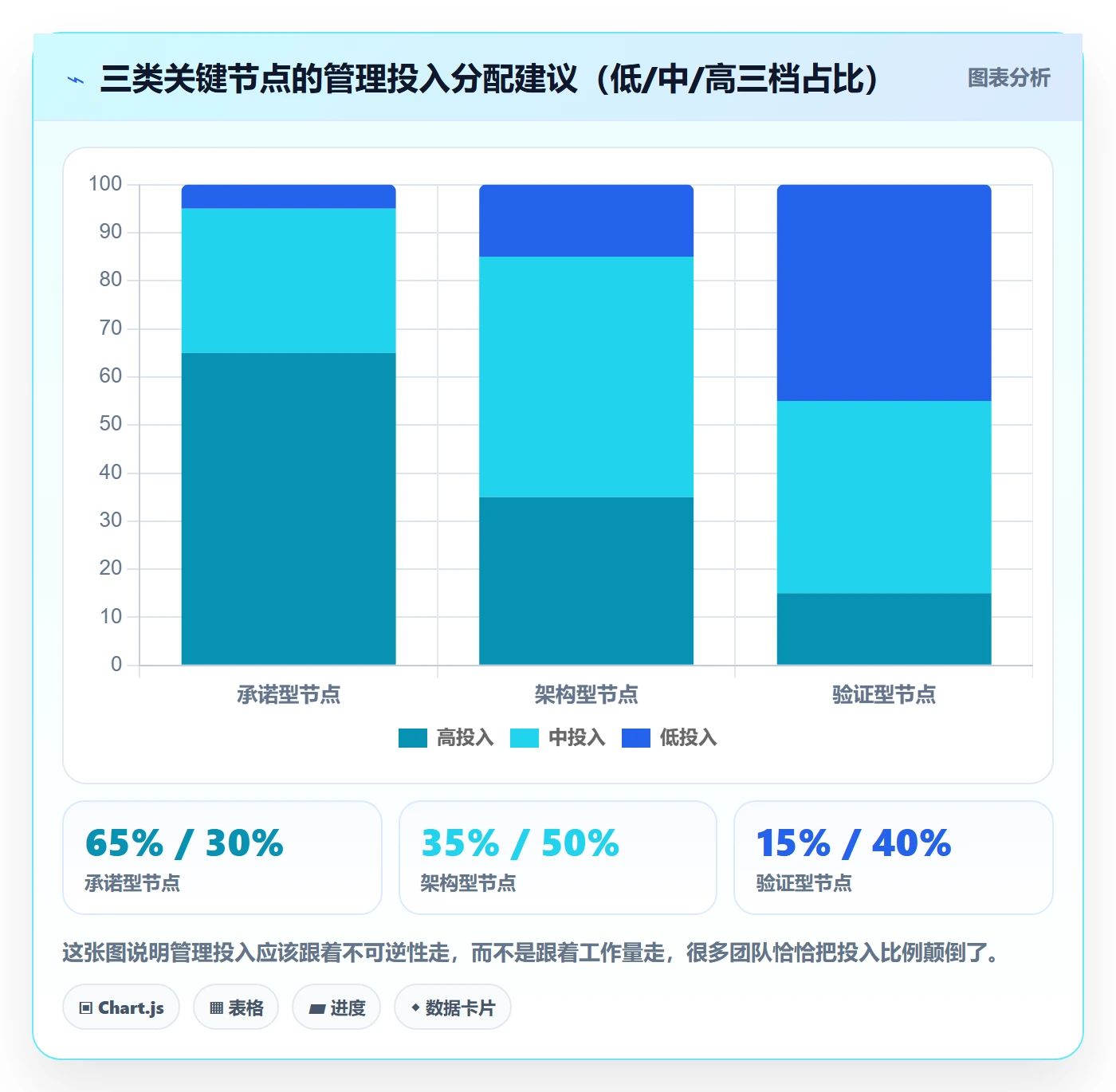 关键节点怎么做?项目负责人数据分析:里程碑从0到1