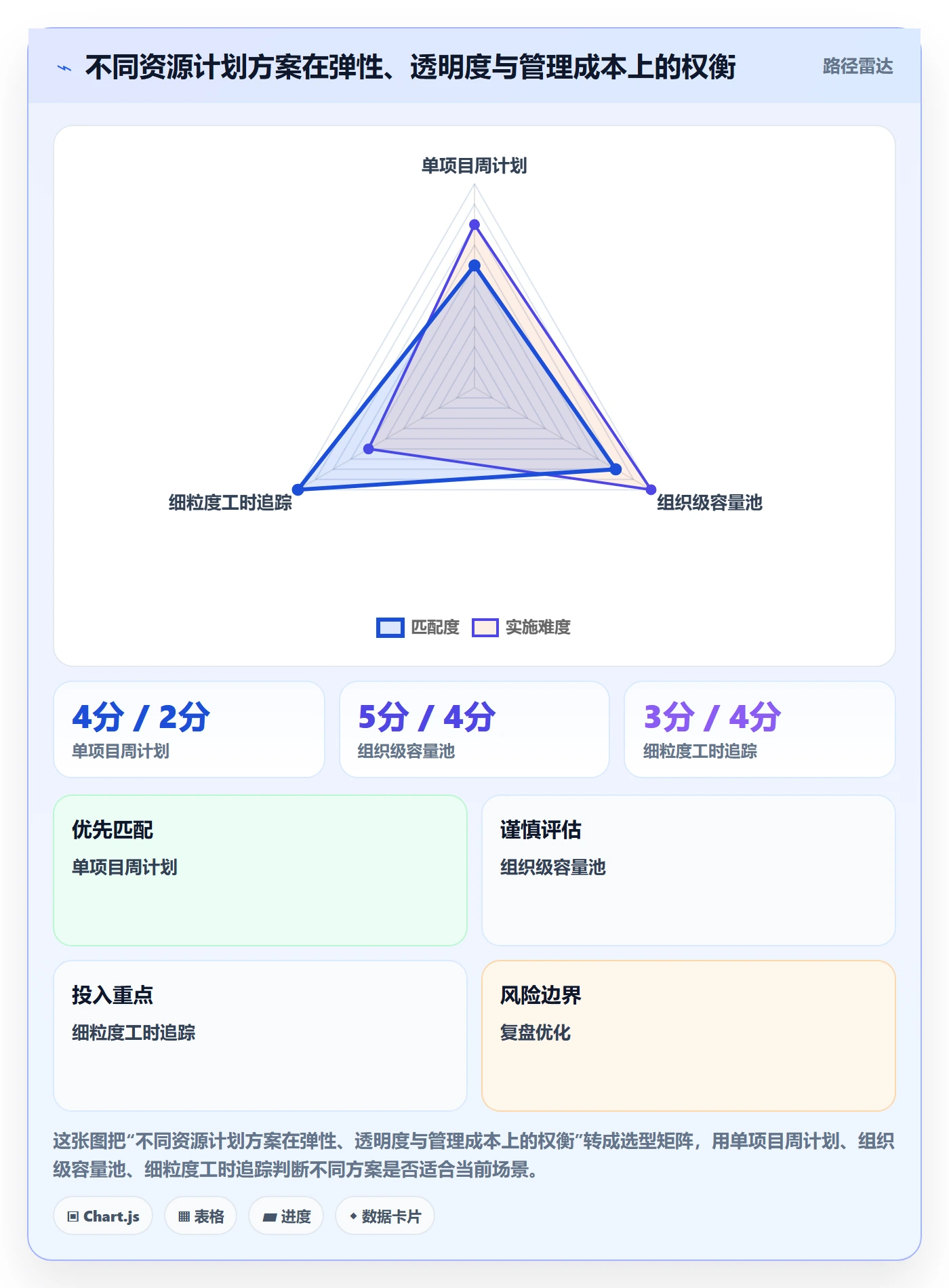 人力资源计划投入比例教程:实施团队协同管理,避坑指南