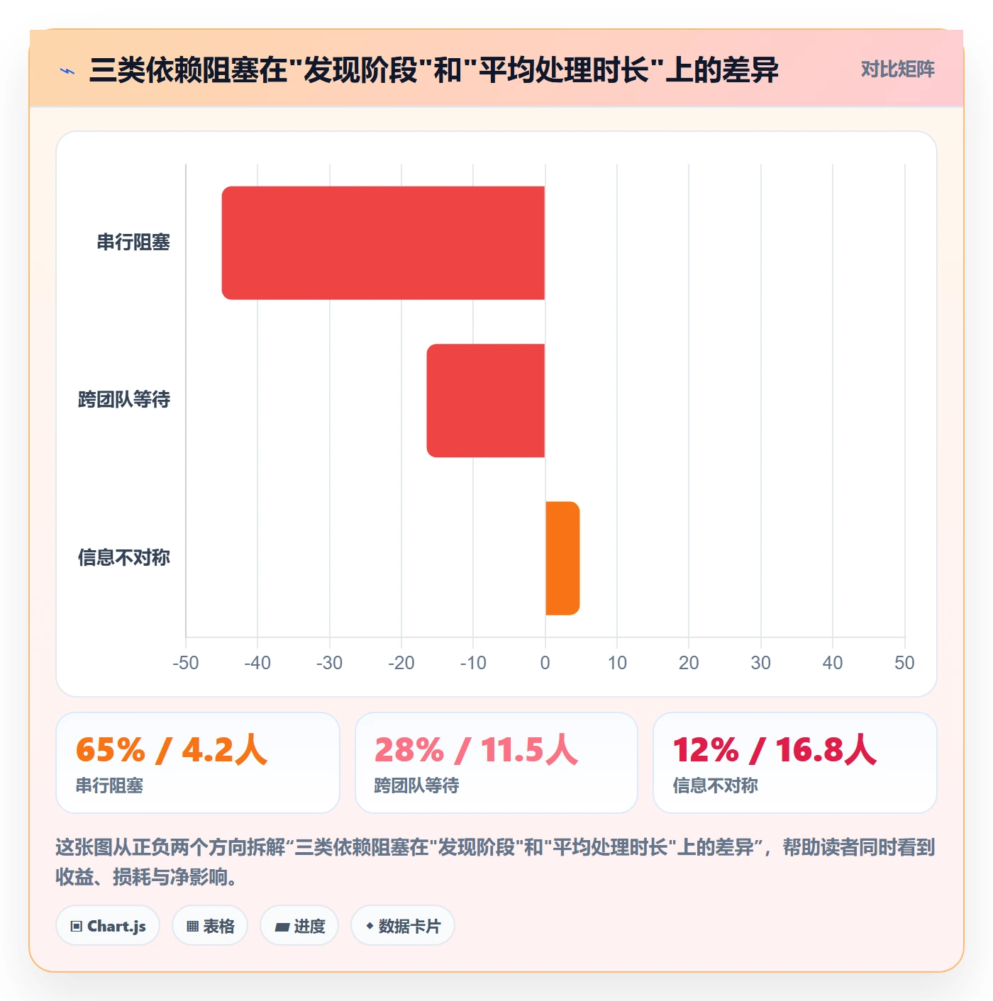 FS实操方法：研发团队提升任务依赖效率的数据分析方法与模板