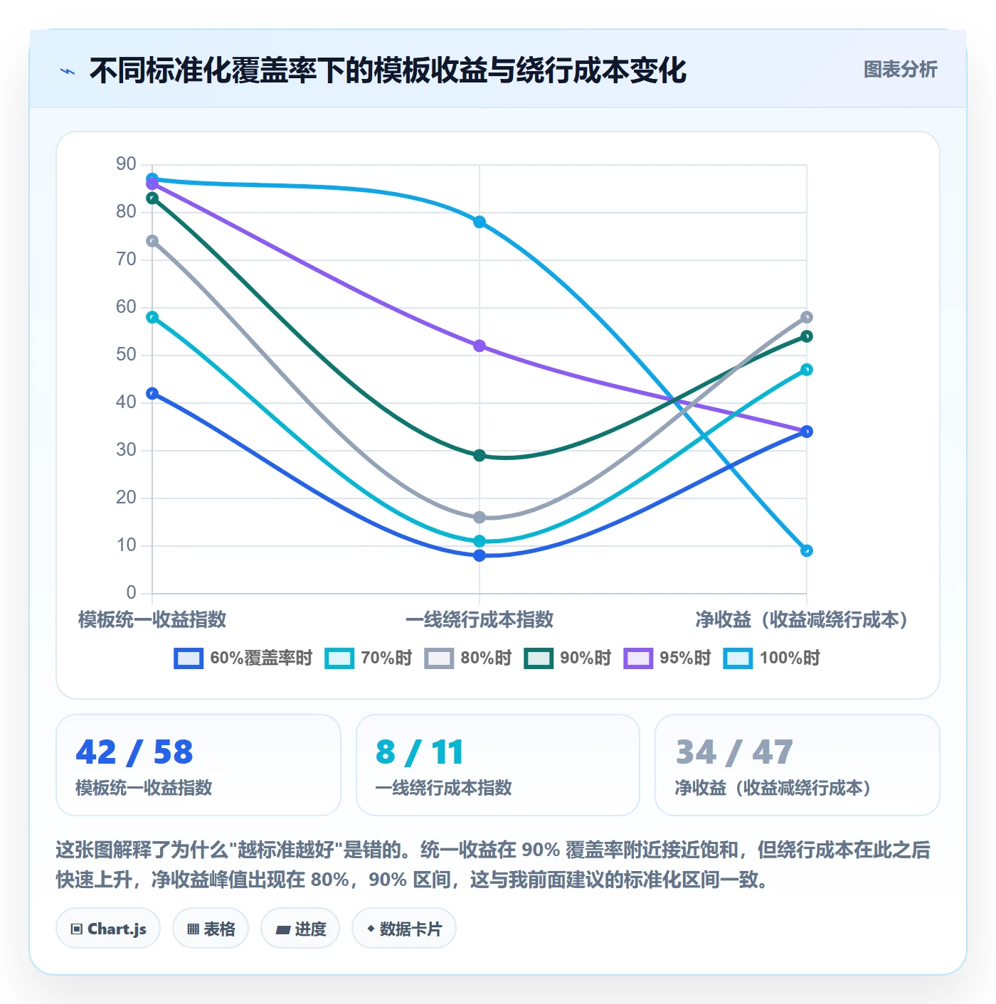项目模板模板权限全流程:实施团队流程优化与一文讲清