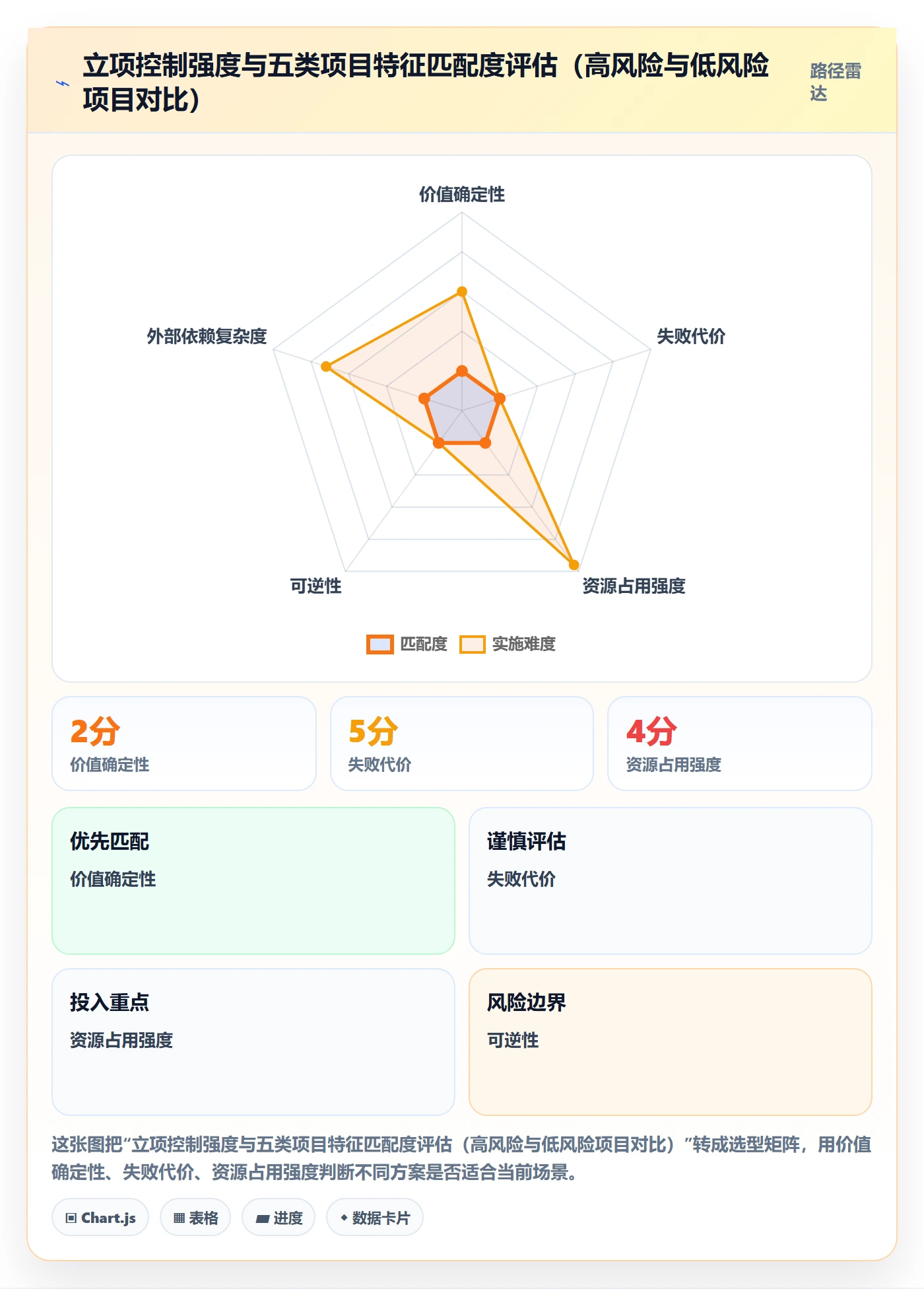 项目名称落地方案:PMO开展项目立项的入门指南案例解析