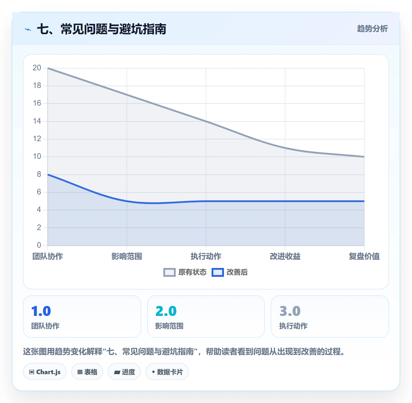 七、常见问题与避坑指南