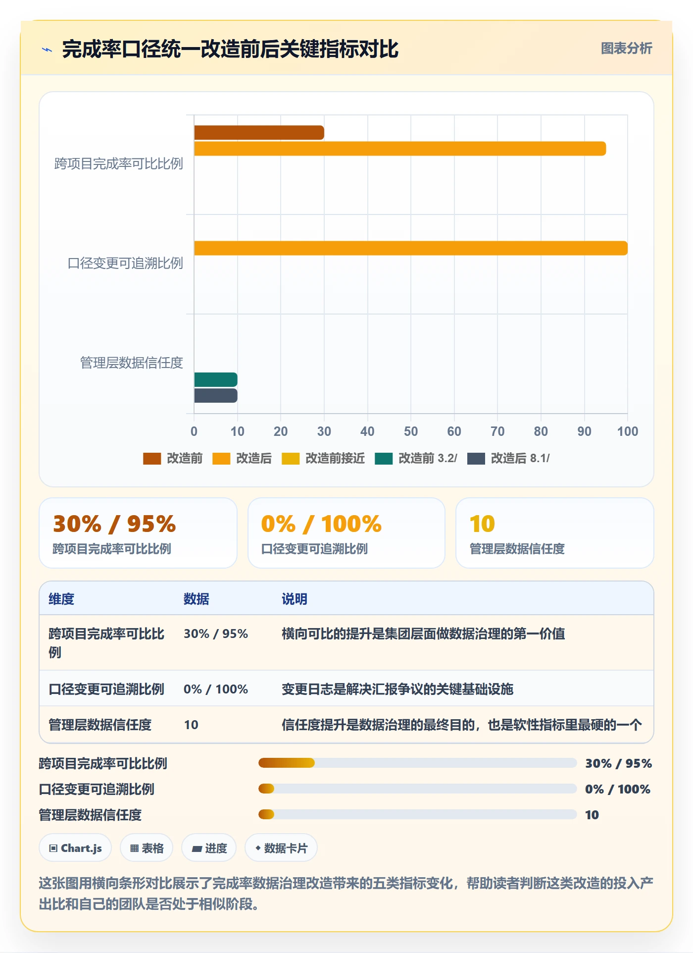 进度管理完成率全流程:项目经理实操方法与一文讲清