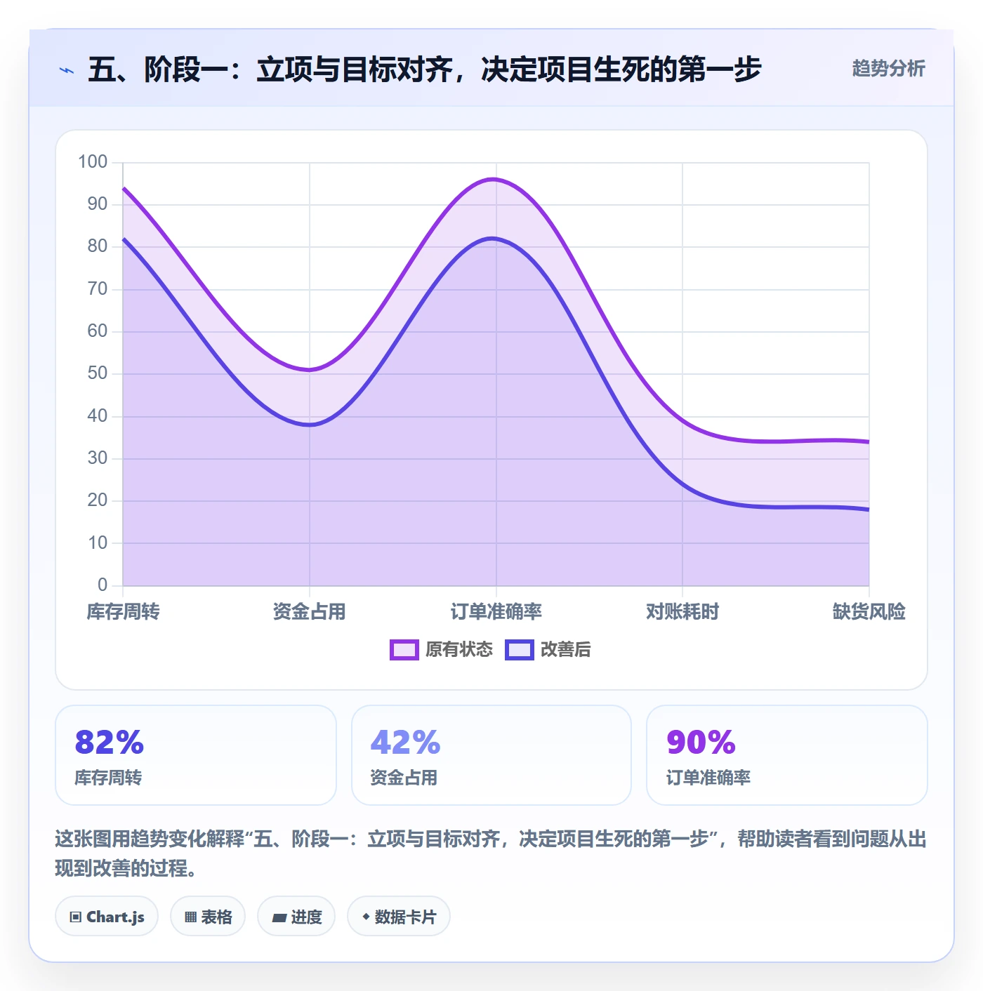 五、阶段一:立项与目标对齐,决定项目生死的第一步