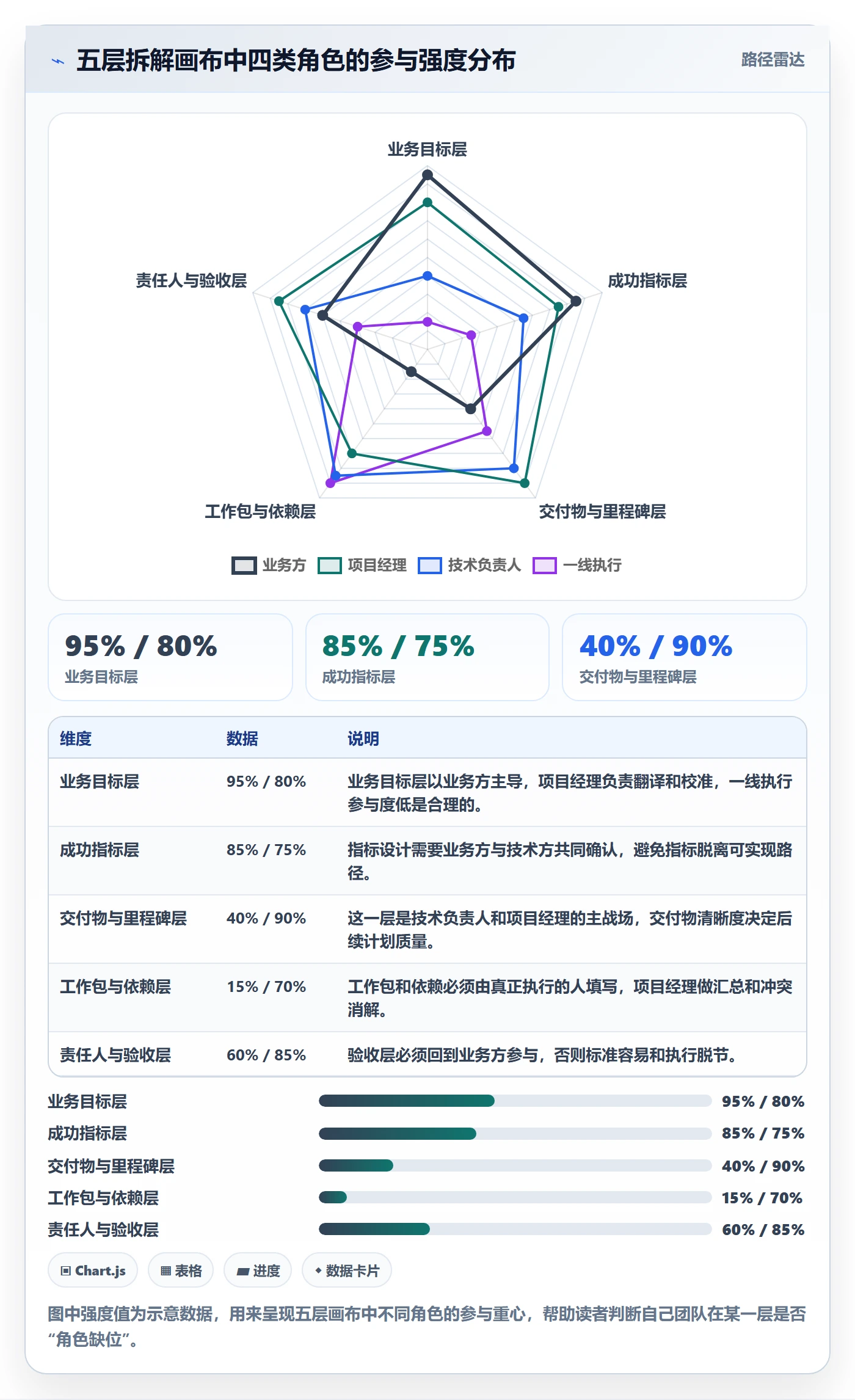项目目标如何做好目标拆解?项目经理效率提升与操作步骤