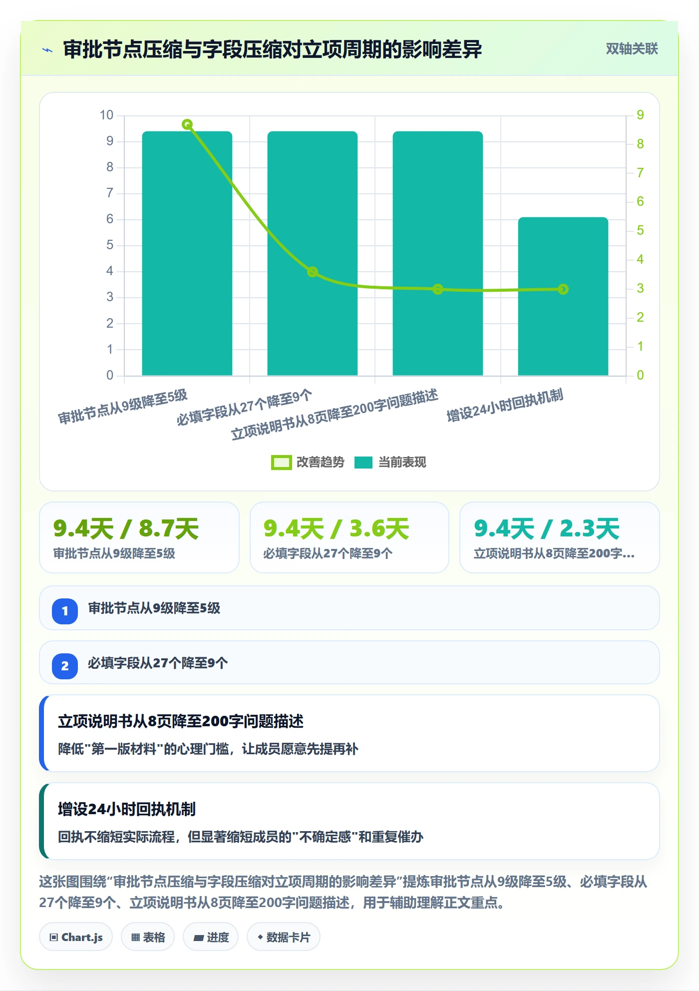 项目负责人最佳实践：项目成员项目立项效率提升，常见问题