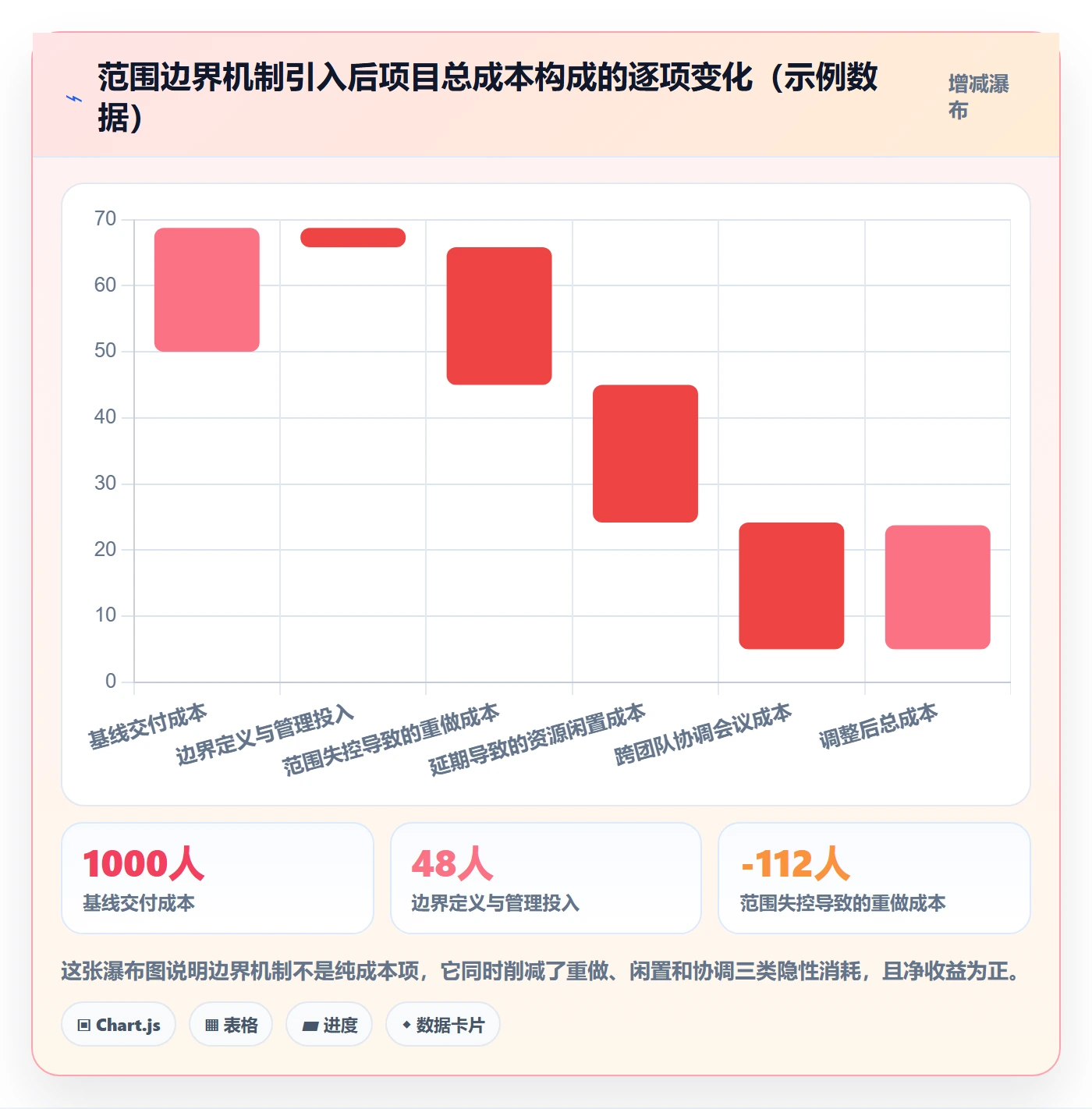 范围边界实操方法:项目负责人提升项目范围效率的实操方法方法与模板