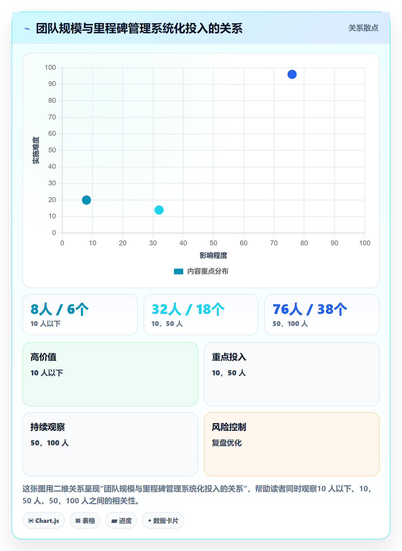 里程碑管理指南：项目成员如何做好项目阶段，最佳实践全流程