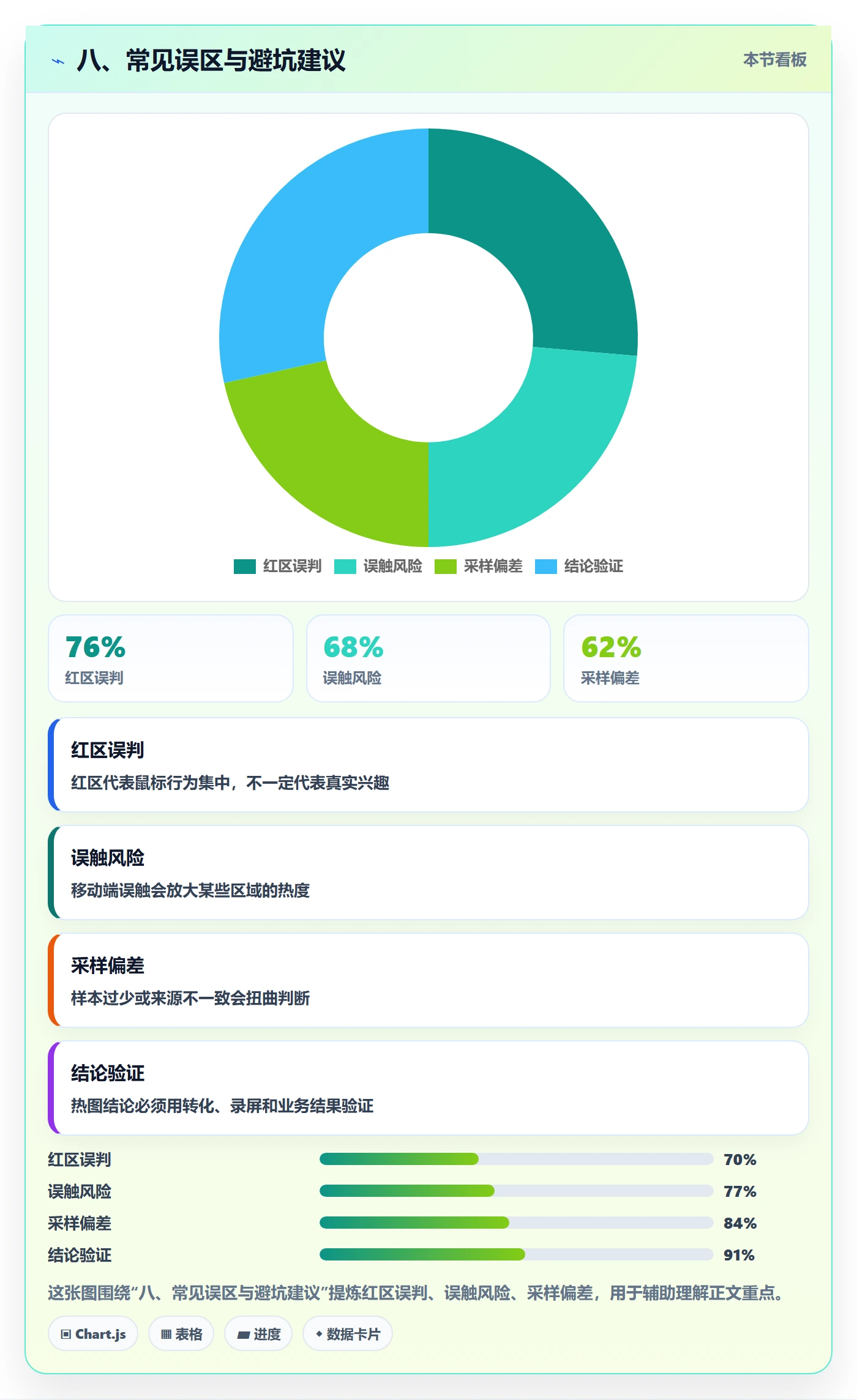八、常见误区与避坑建议