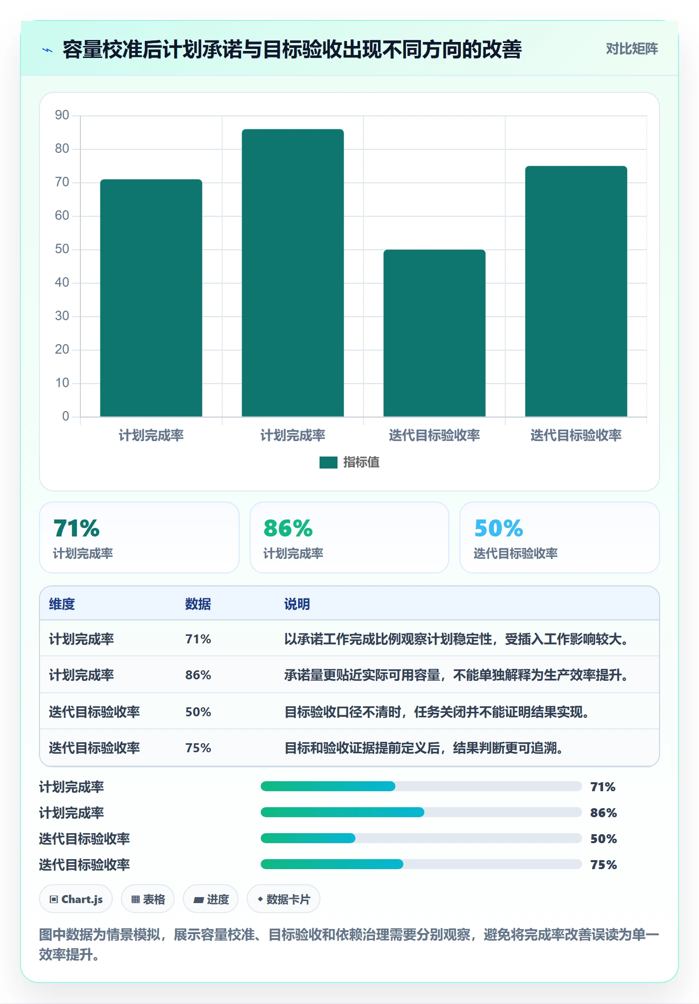 迭代目标实操方法：研发团队提升迭代管理效率的数据分析方法与模板