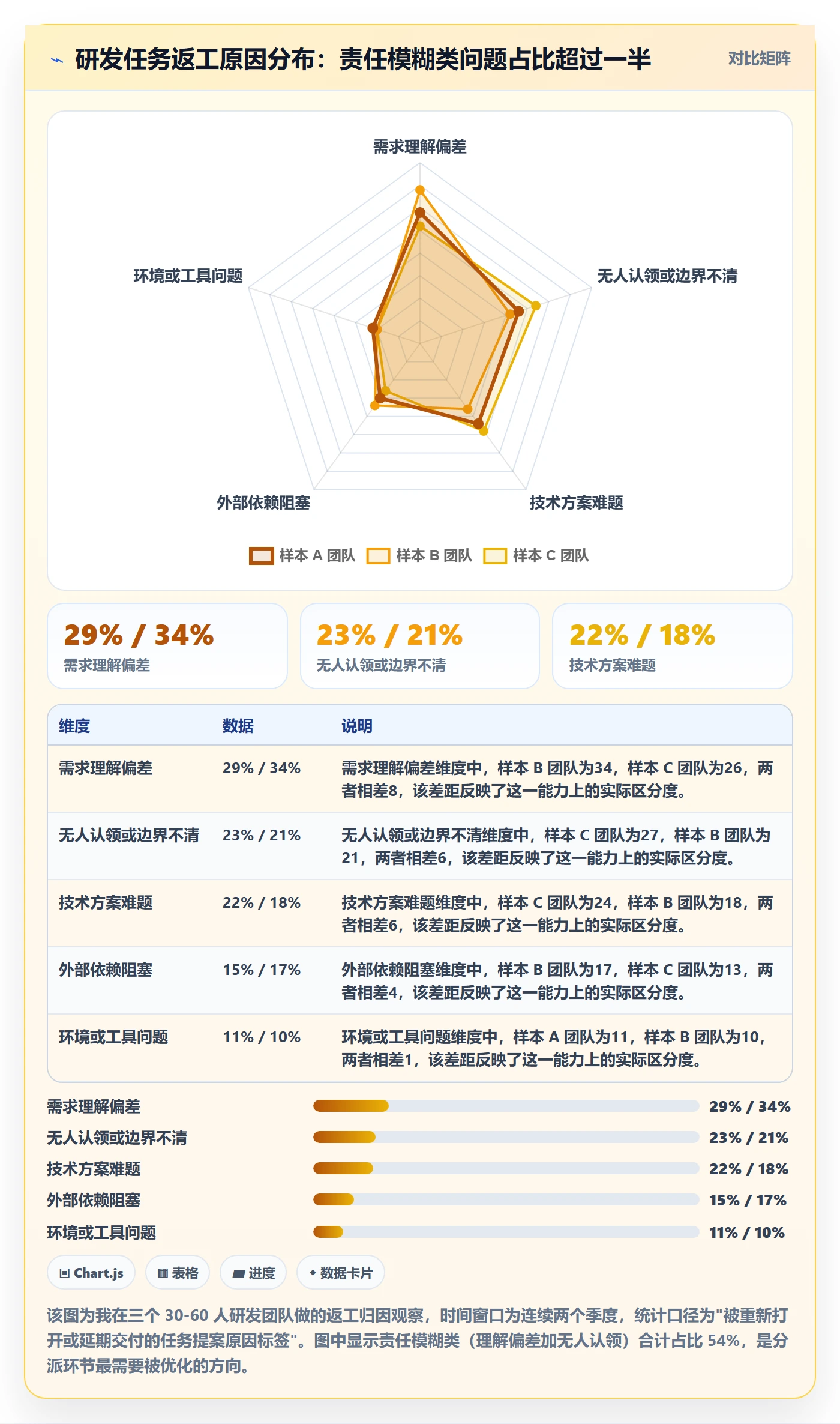 多人任务实操方法：研发团队提升任务分派效率的最佳实践方法与模板