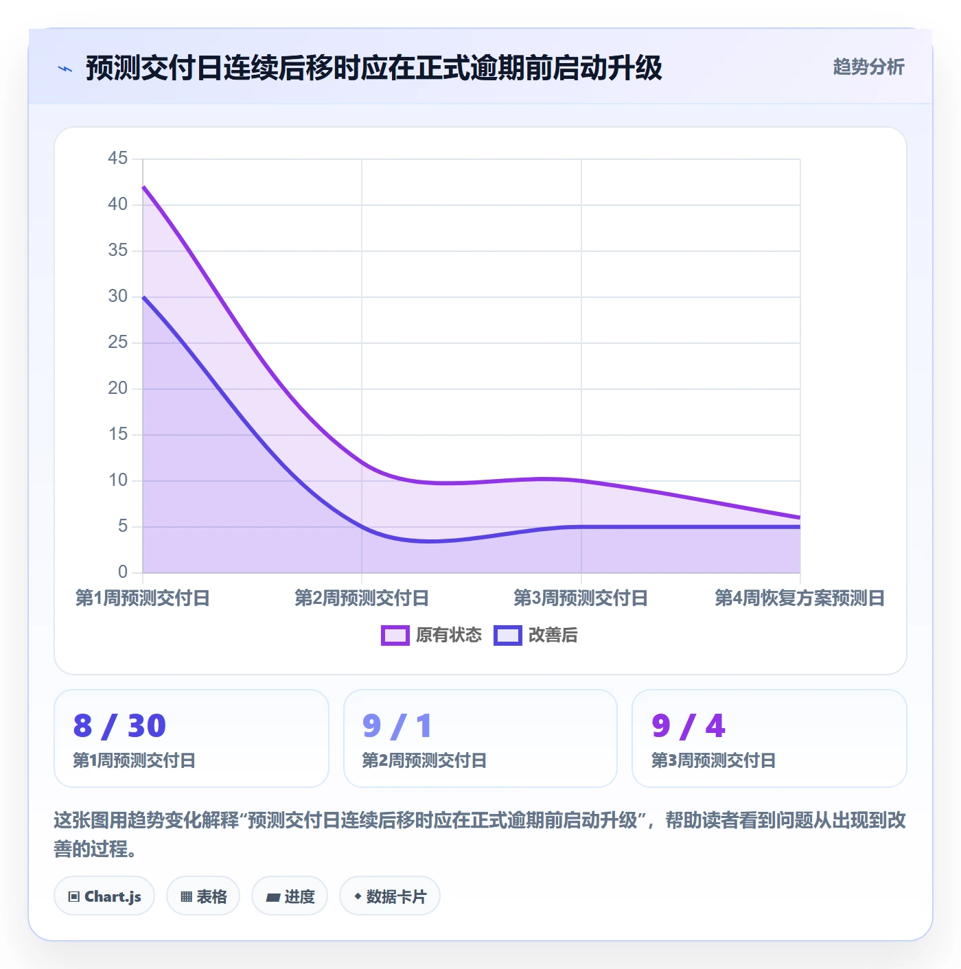延期天数怎么做?PMO风险控制:延期管理从0到1