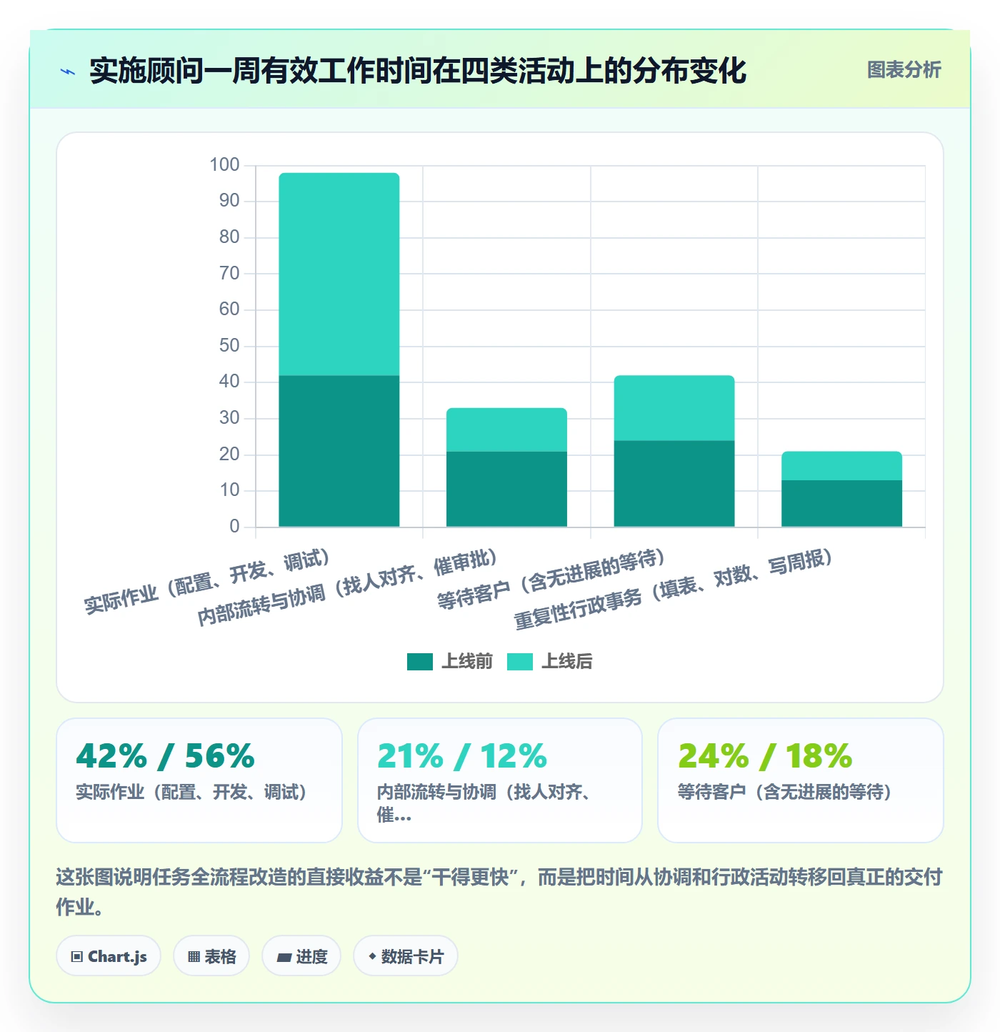 任务管理任务全流程:实施团队数据分析与一文讲清