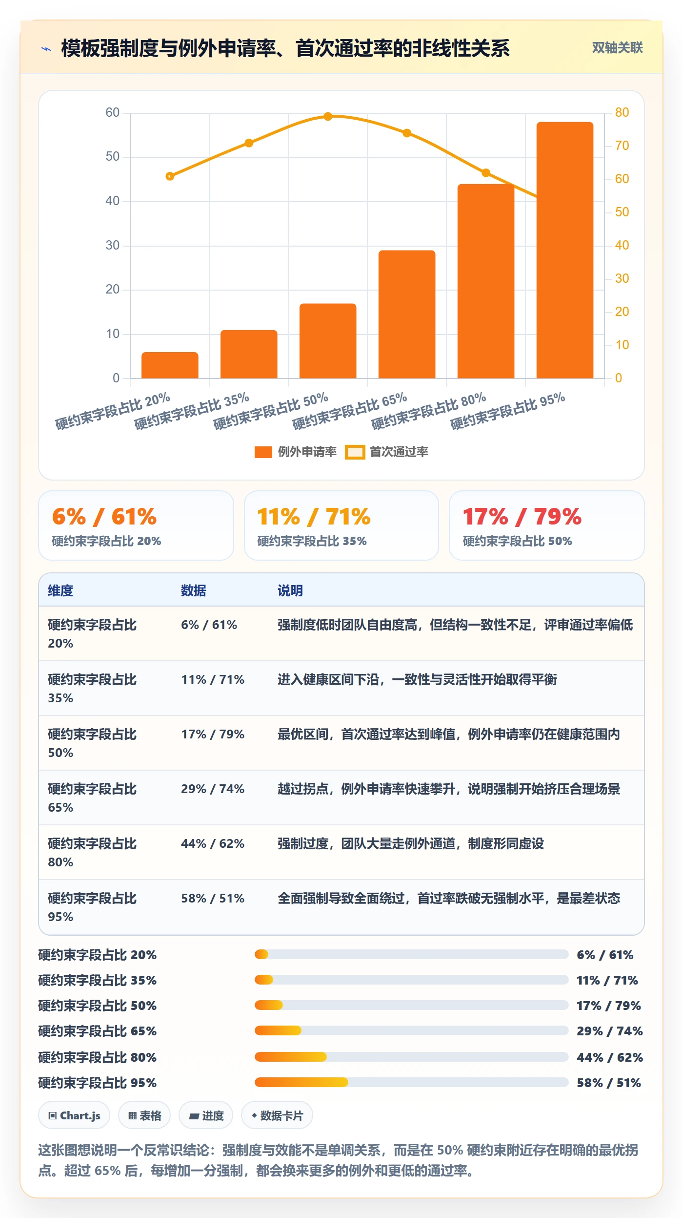 项目模板流程与规范:研发团队项目模板制度设计关键指标