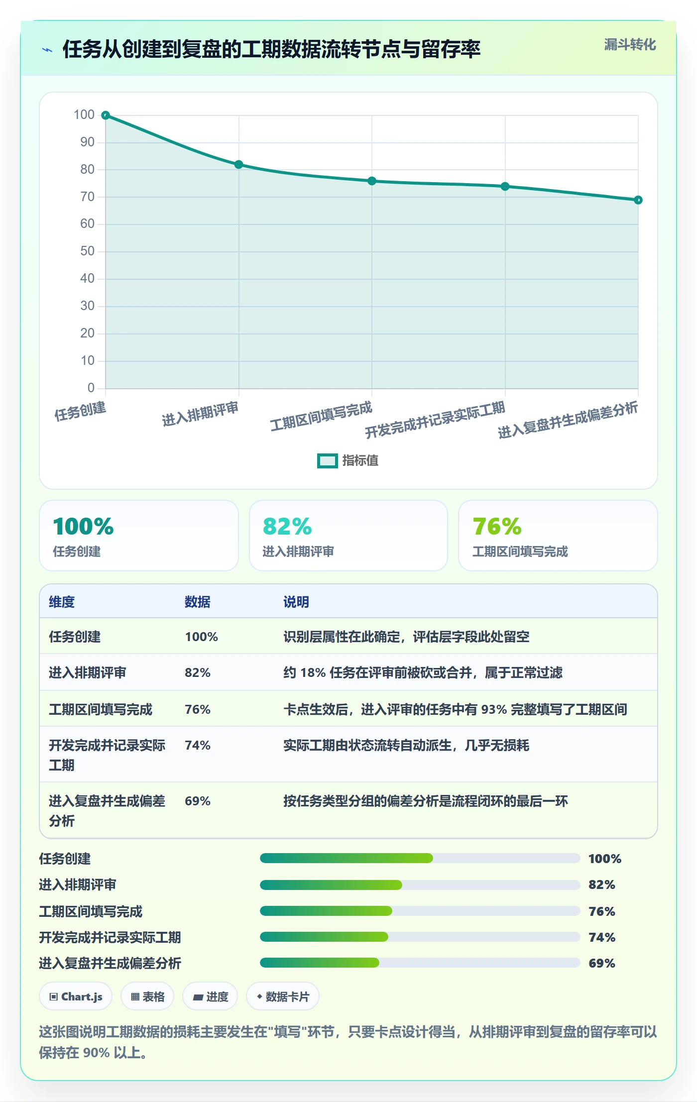 预计工期最佳实践:研发团队任务属性流程优化,常见问题
