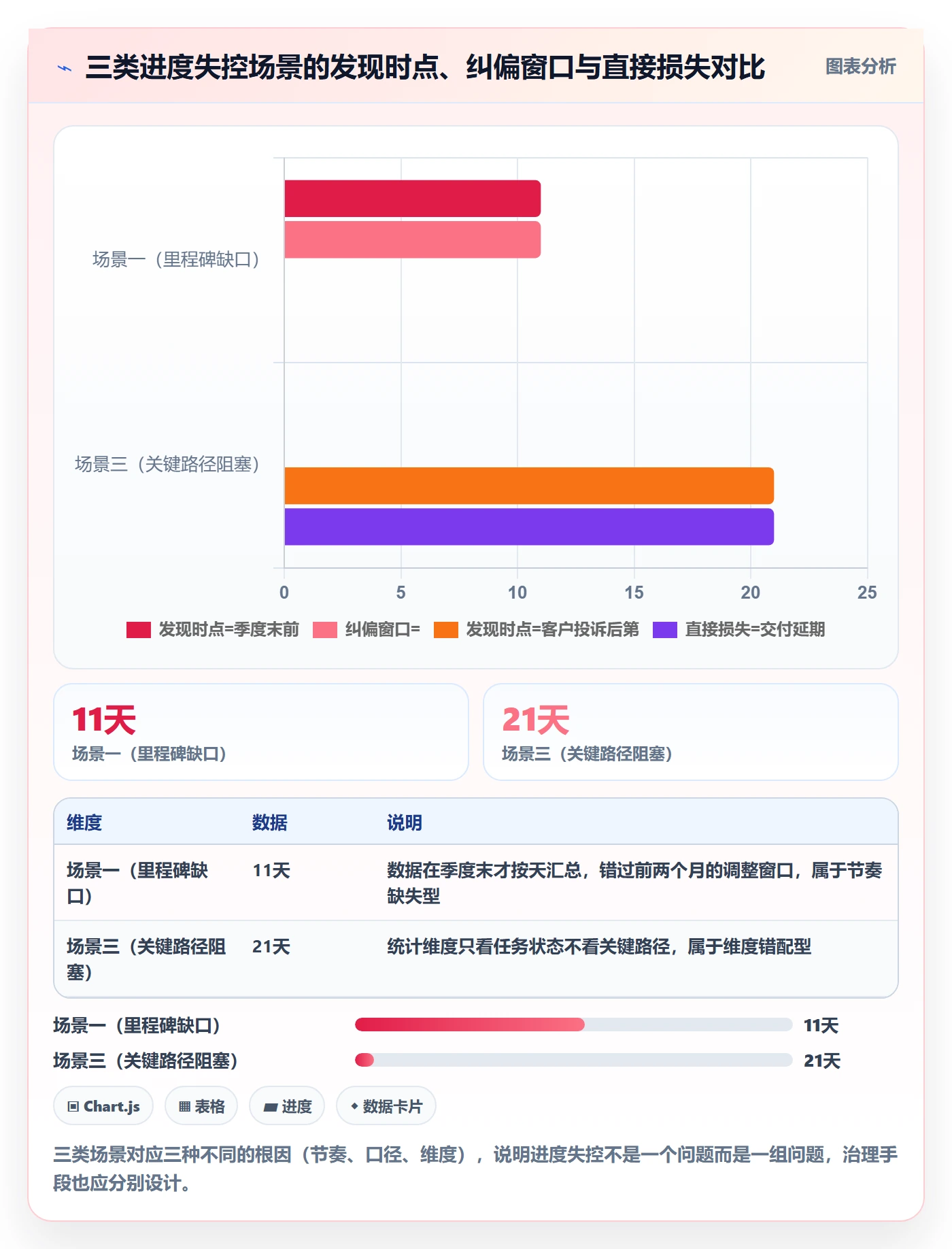 目标进度落地方案:管理层开展项目目标的数据分析案例解析