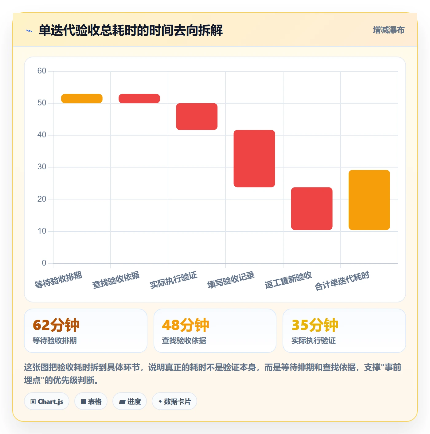 验收记录实操方法:产品经理提升任务验收效率的数据分析方法与模板