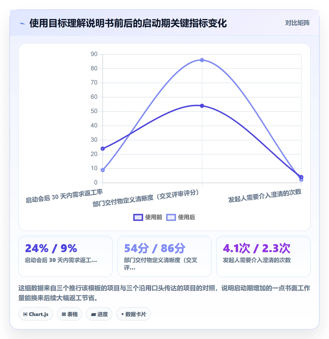 项目目标目标对齐教程：跨部门团队协同管理，避坑指南
