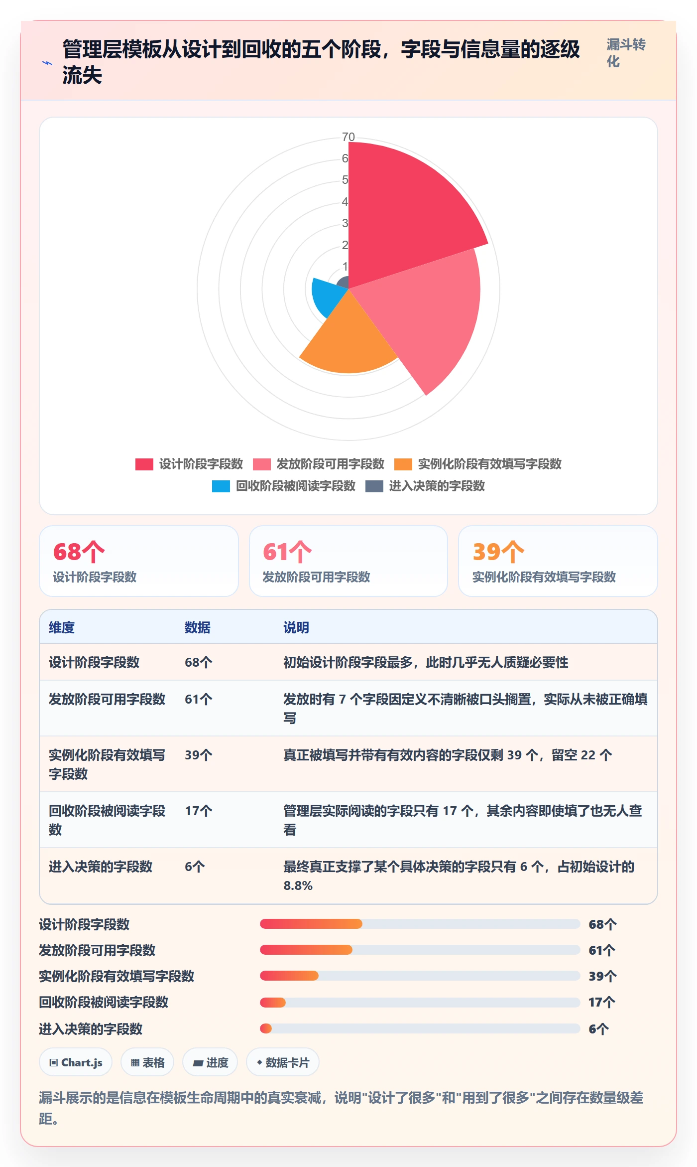 模板阶段最佳实践:管理层项目模板流程优化,常见问题