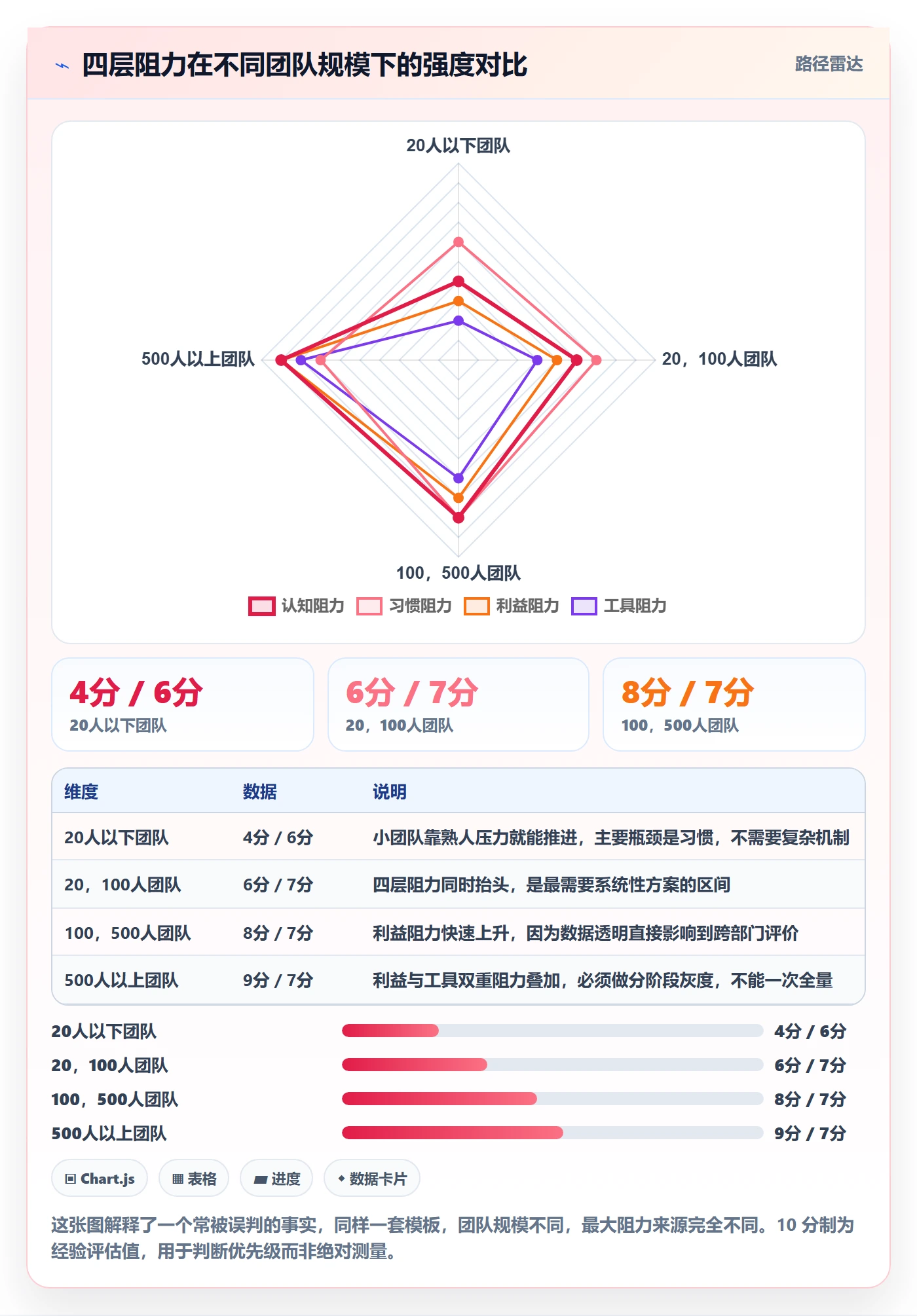 项目模板模板阶段教程：项目成员落地方案，避坑指南