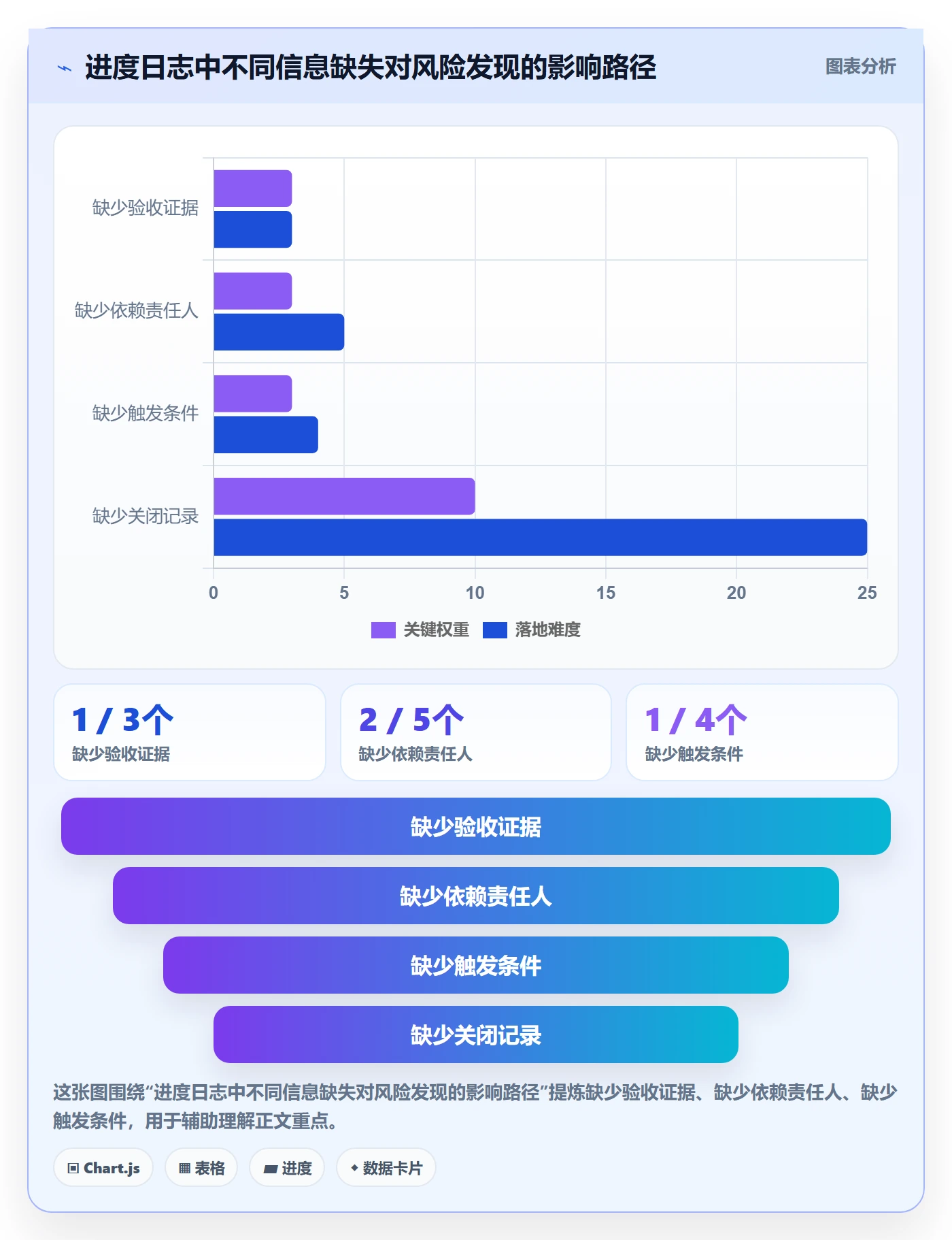 进度跟踪进度日志全流程:跨部门团队风险控制与一文讲清