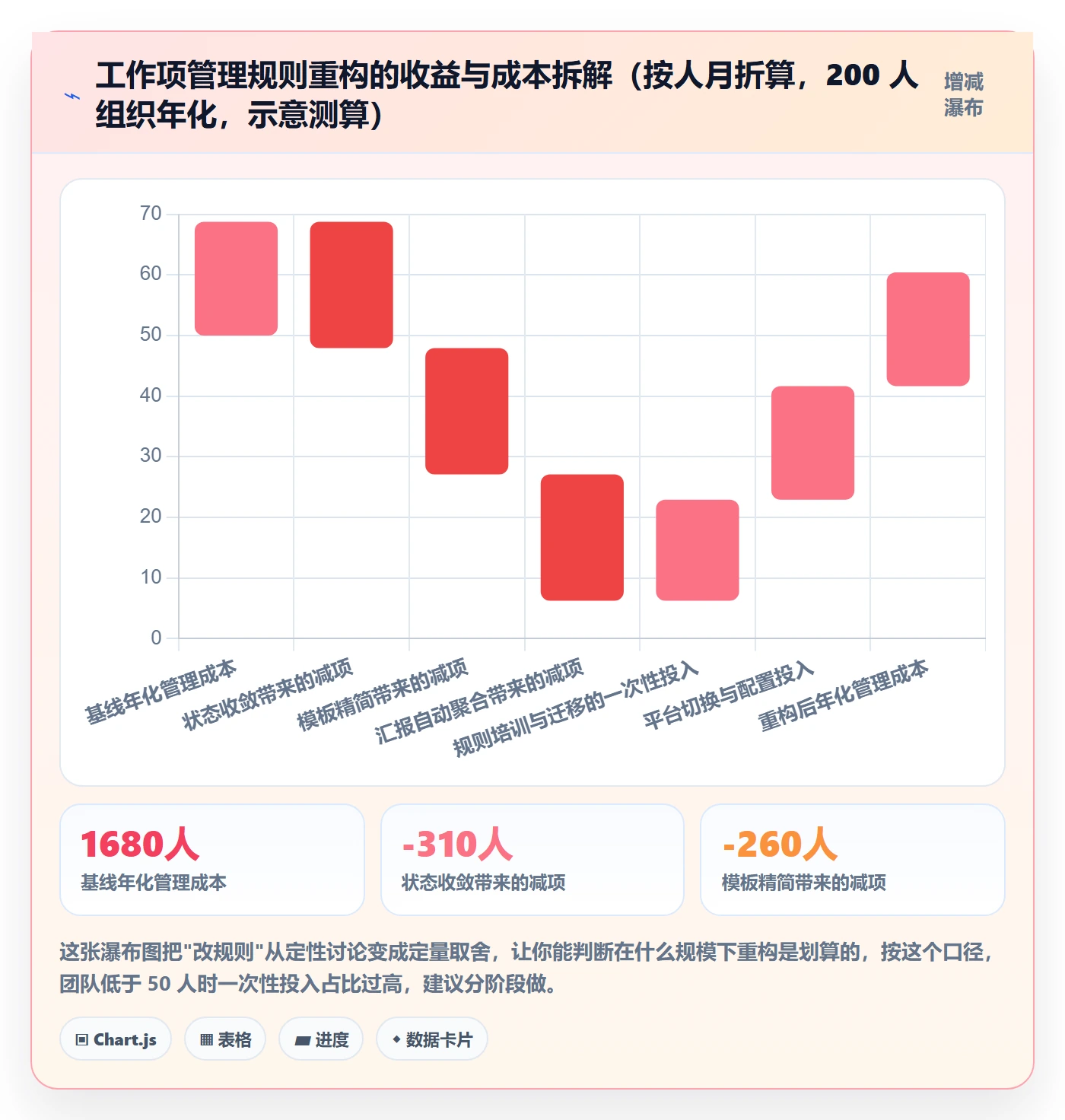 工作项实操方法:项目成员提升任务管理效率的落地方案方法与模板
