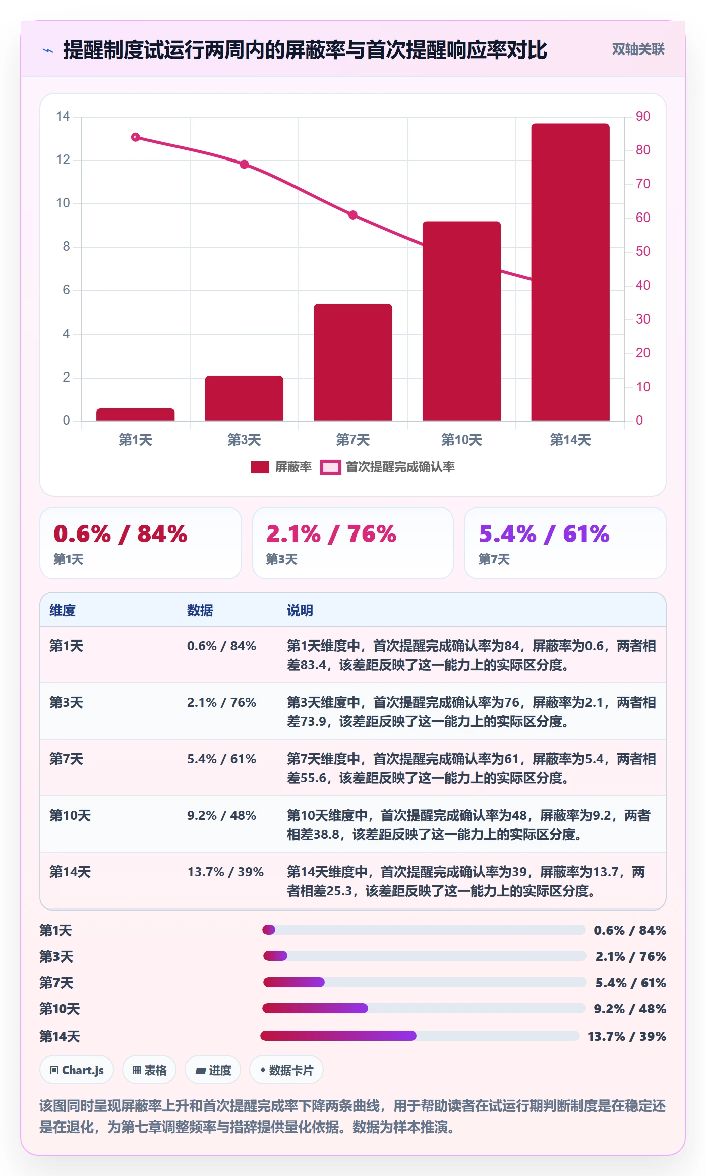 自动提醒管理方法大全：实施团队任务提醒制度设计落地清单