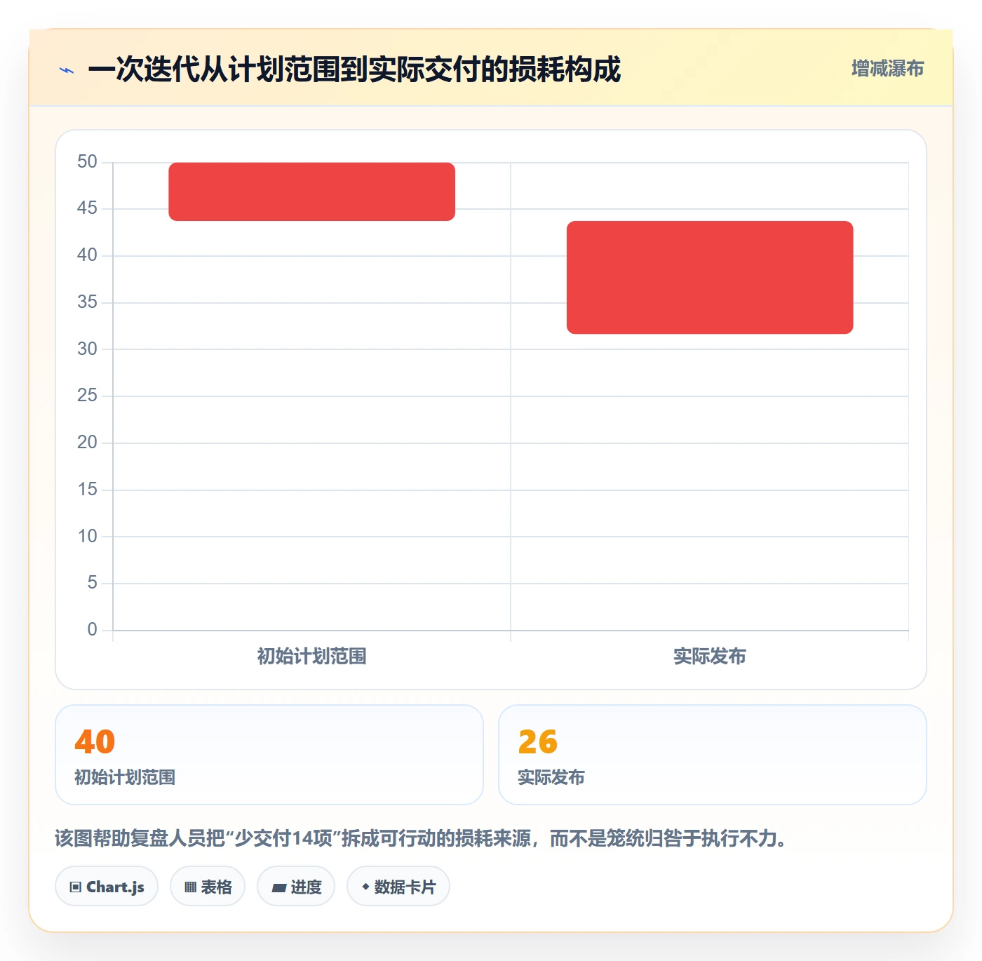 迭代目标管理方法大全：研发团队迭代管理协同管理落地清单