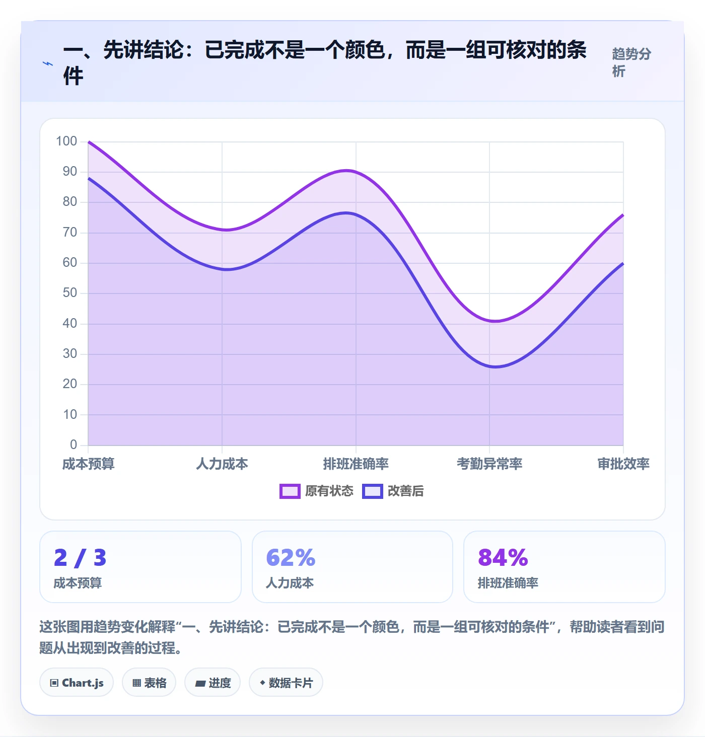 看板如何做好已完成？项目经理流程优化与操作步骤