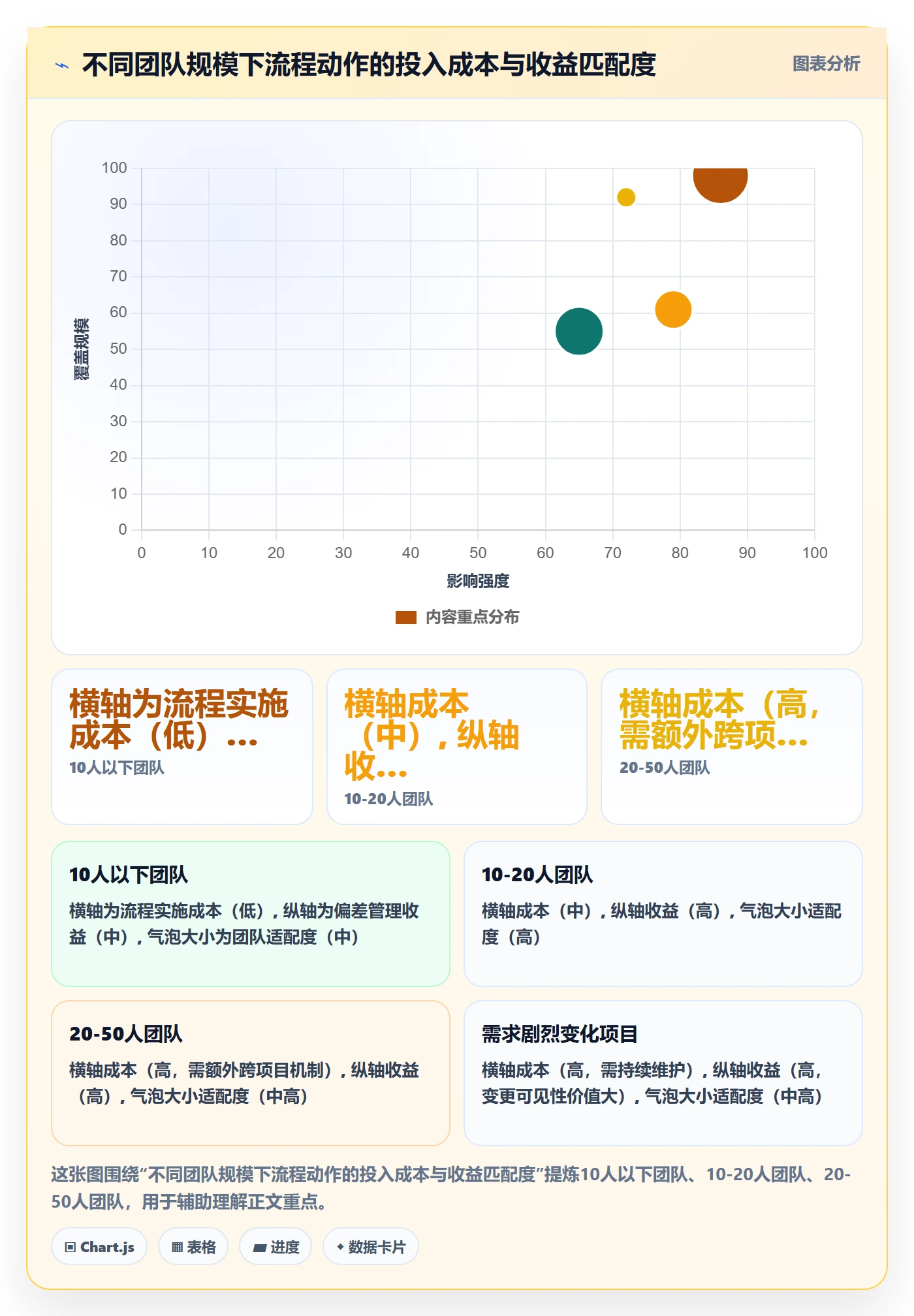 实际进度落地方案:项目经理开展进度管理的流程优化案例解析