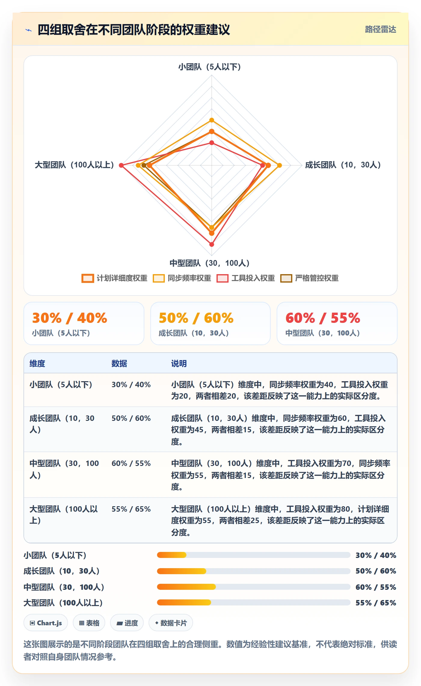 进度管理计划进度教程:研发团队协同管理,避坑指南