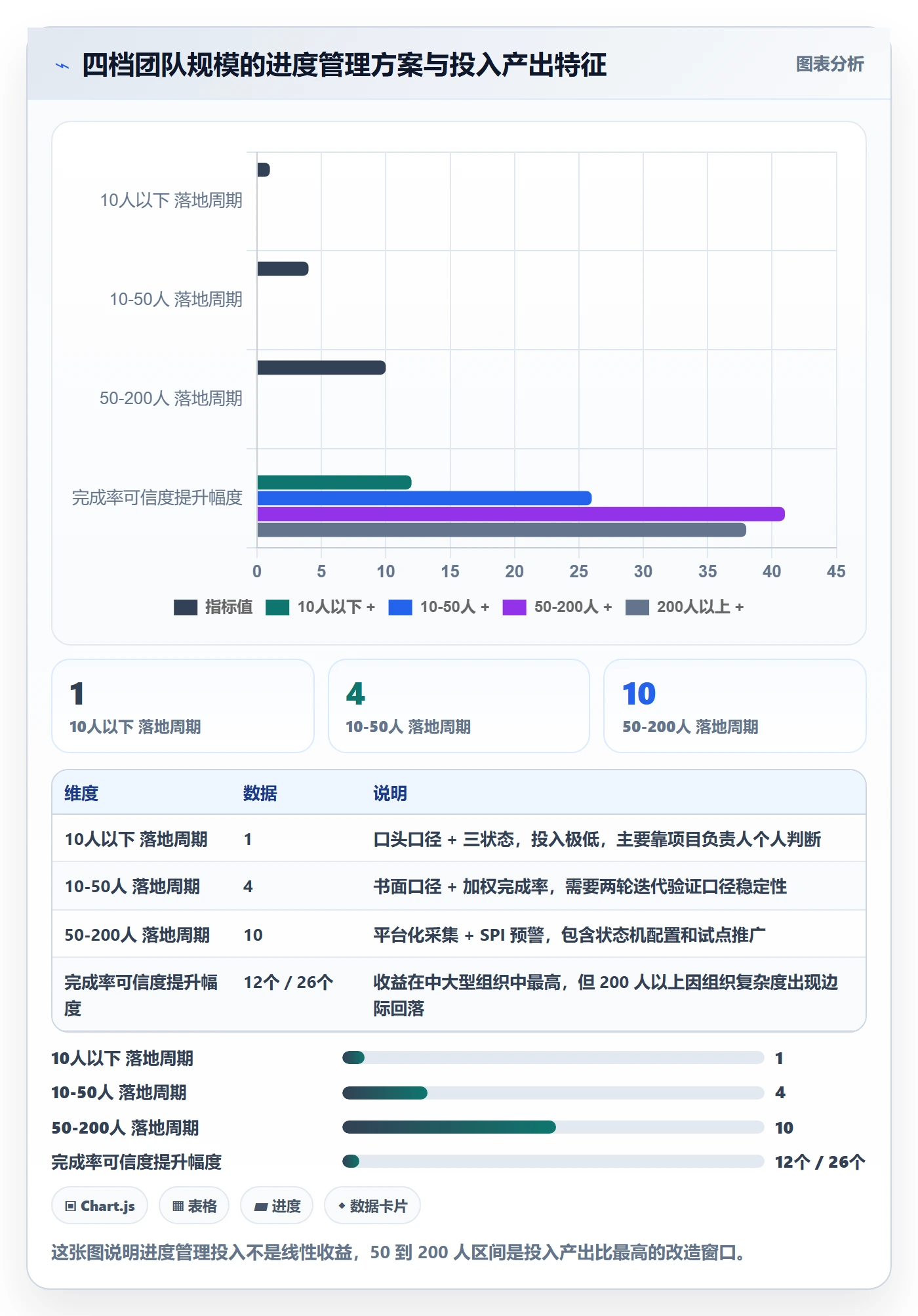 完成率怎么做?项目负责人效率提升:进度管理从0到1