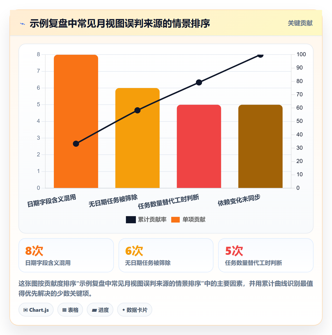 日历视图月视图教程:项目负责人数据分析,避坑指南