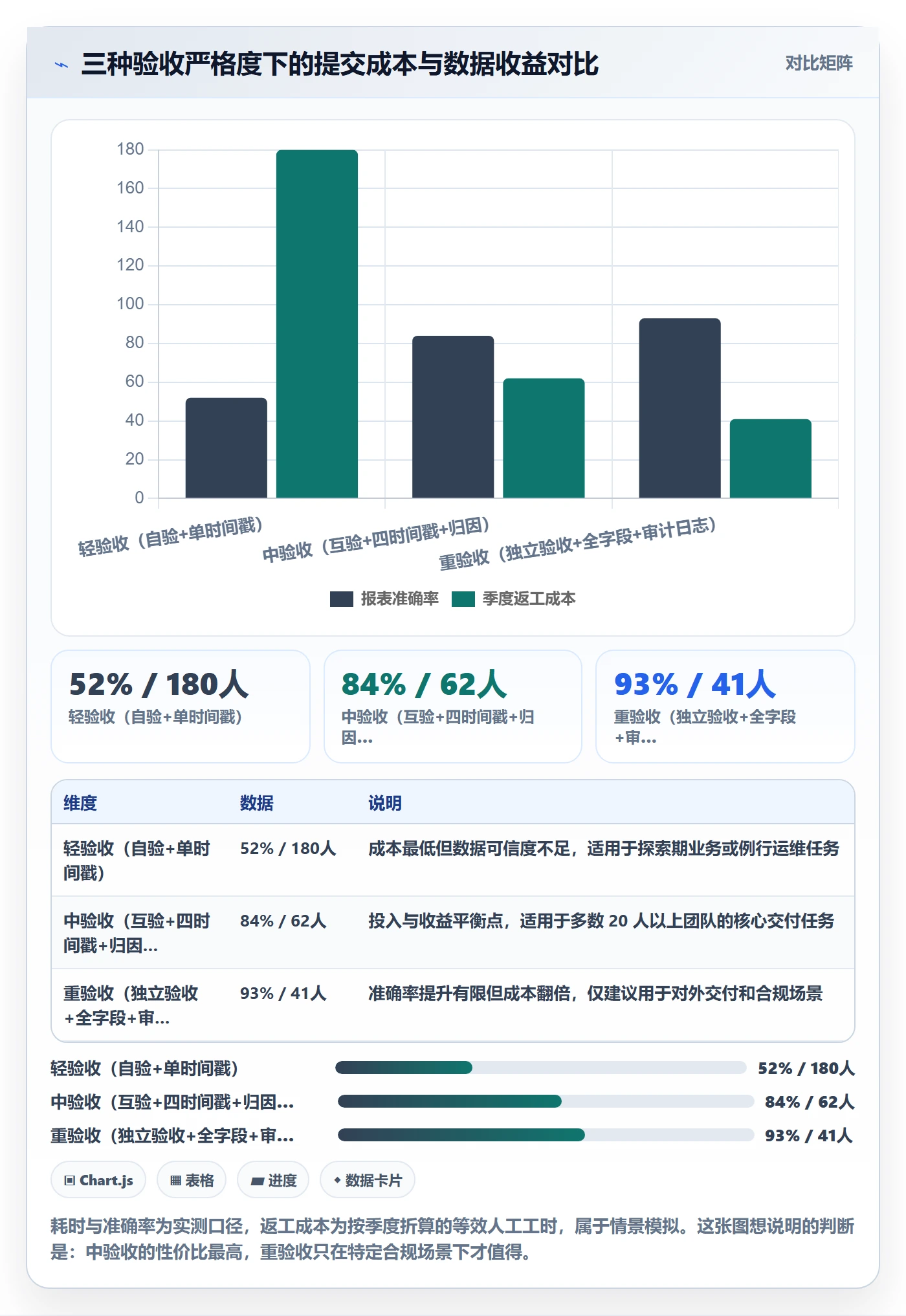 任务验收提交教程:管理层数据分析,避坑指南